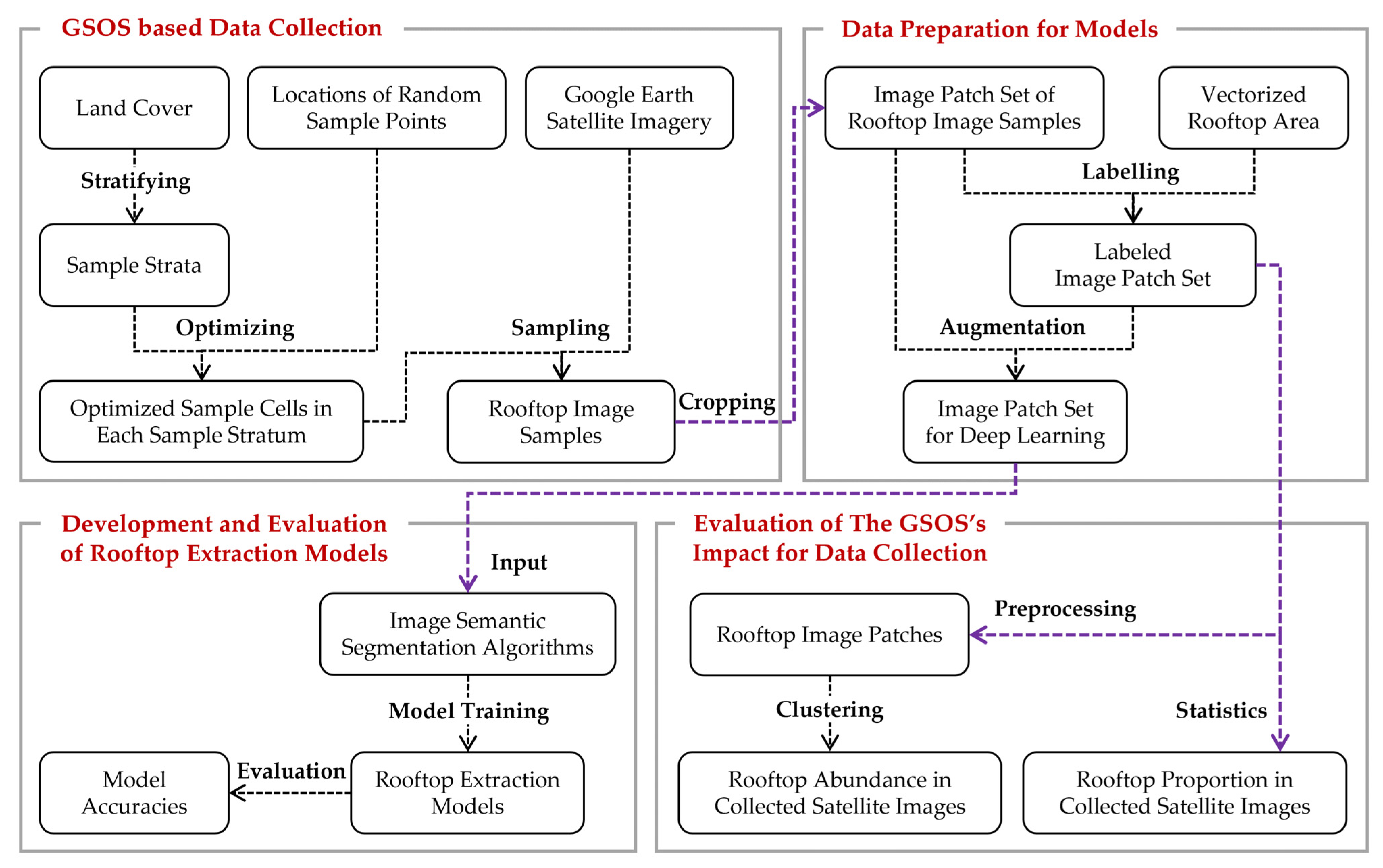 Remotesensing 14 04961 g003 Remotesensing 14 04961 g003