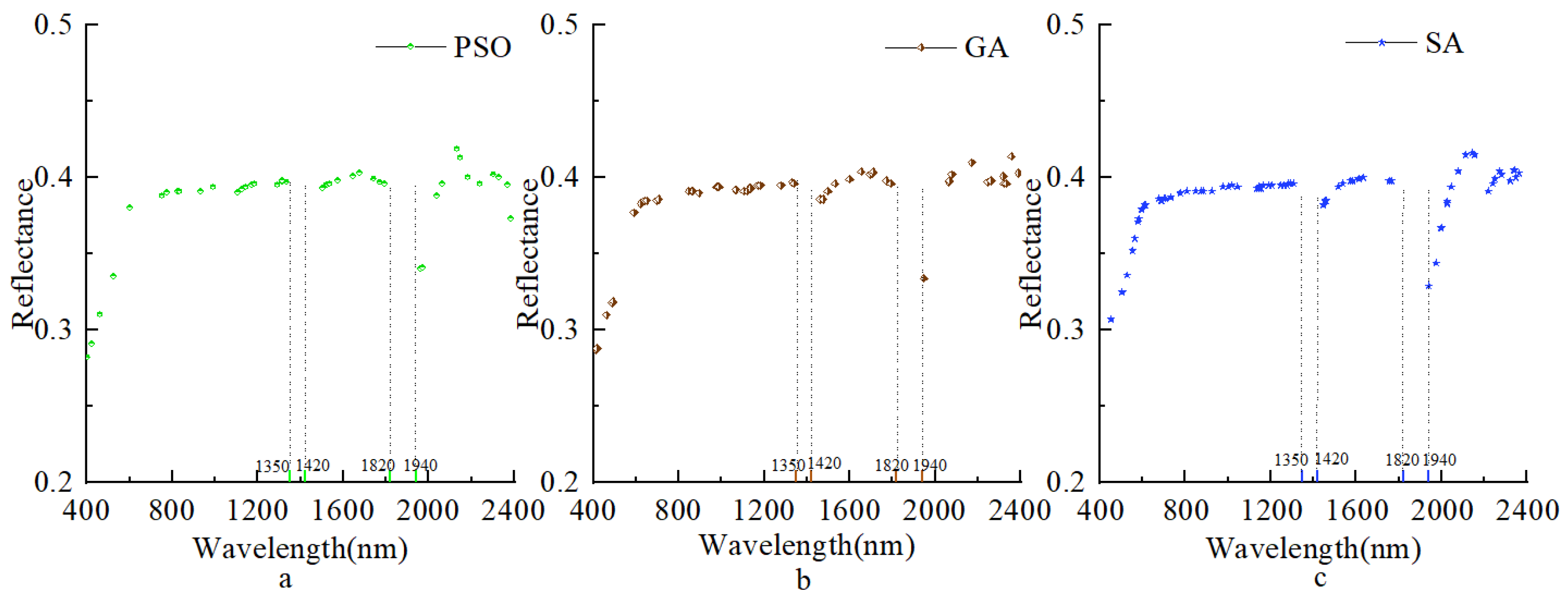 Remotesensing 14 04962 g004 Remotesensing 14 04962 g004