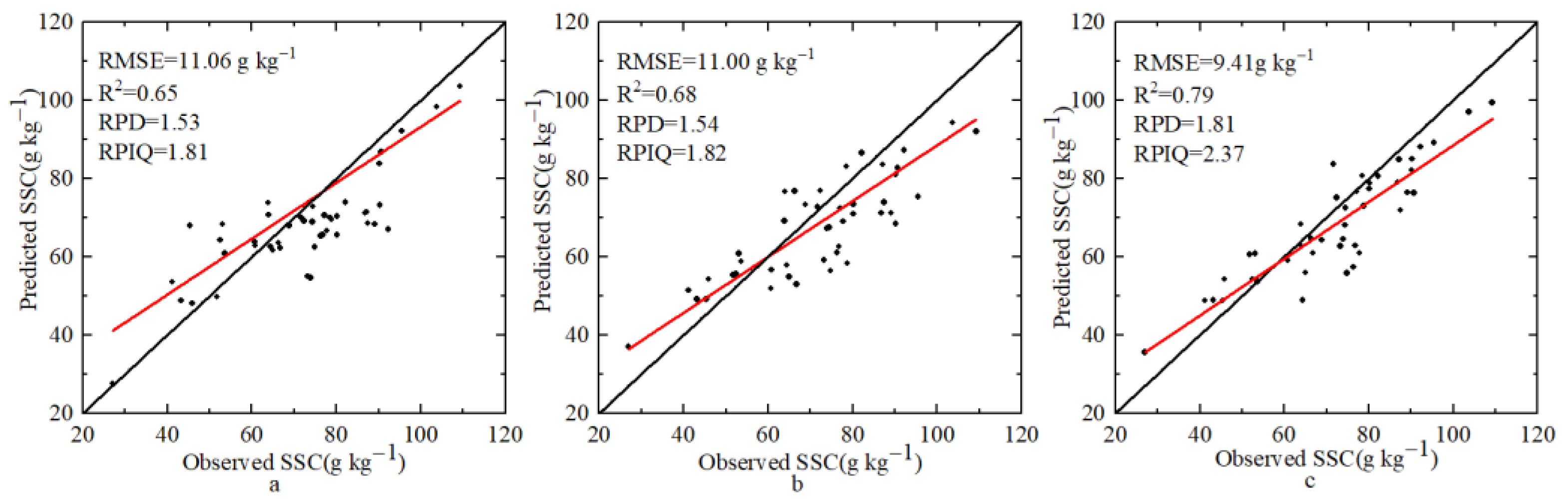Remotesensing 14 04962 g005 Remotesensing 14 04962 g005
