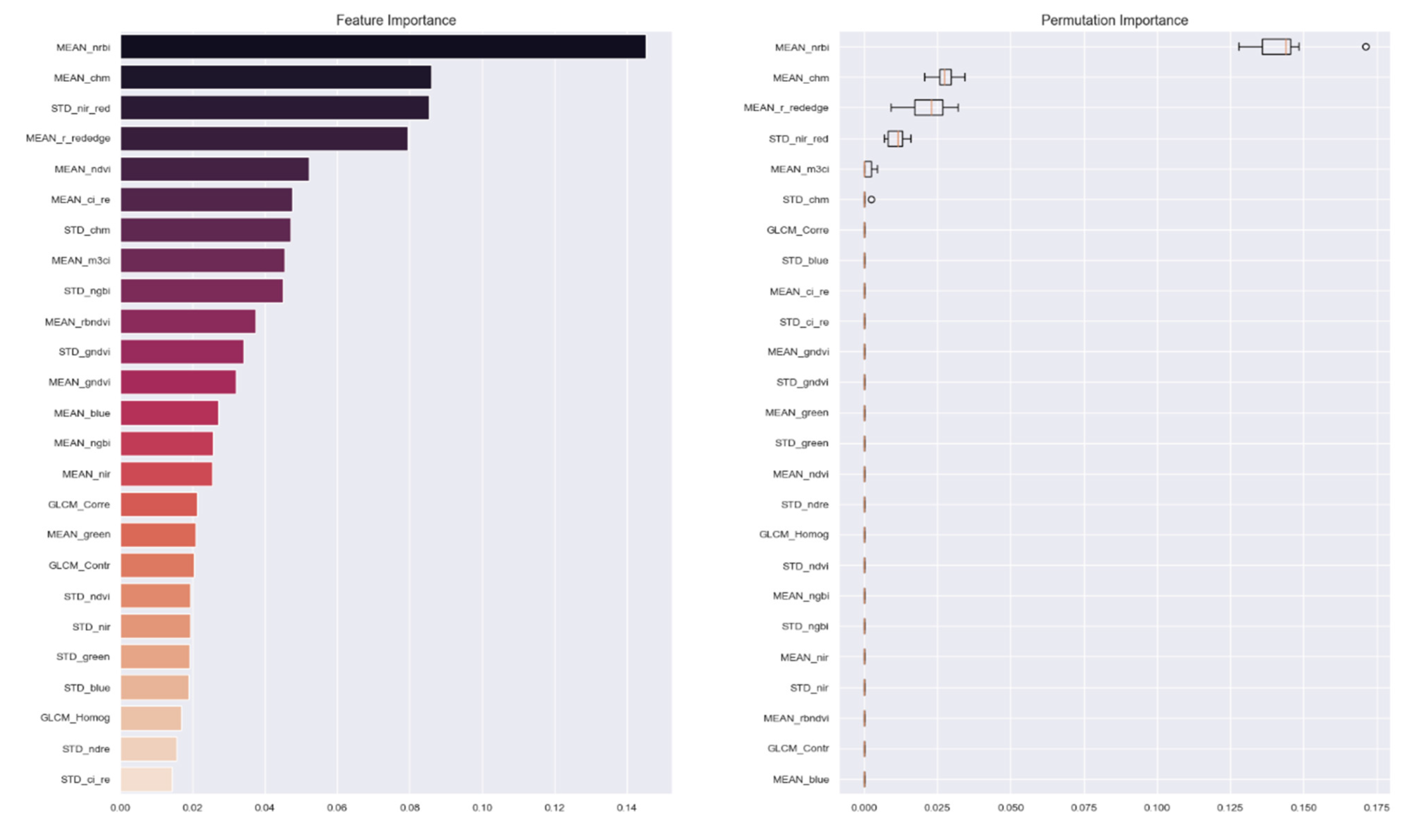 Remotesensing 14 04963 g007 Remotesensing 14 04963 g007