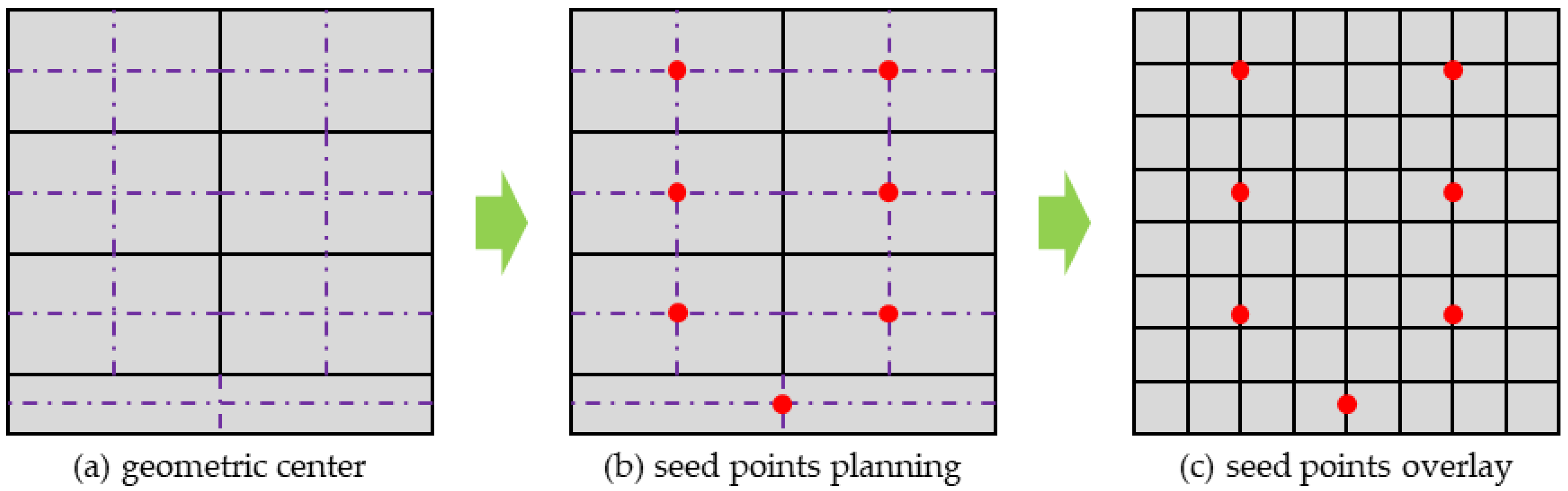 Remotesensing 14 04964 g003