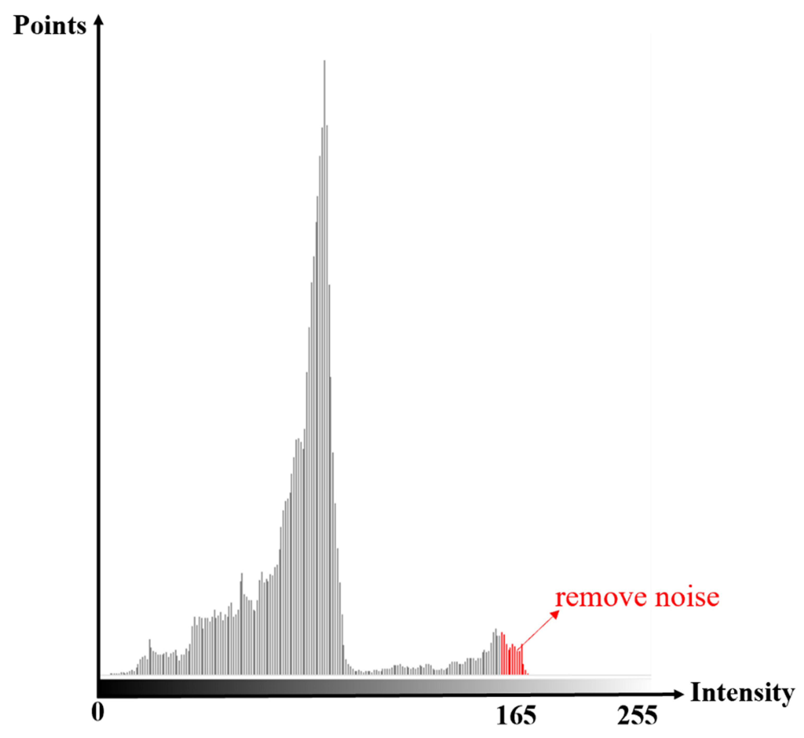 Remotesensing 14 04965 g003