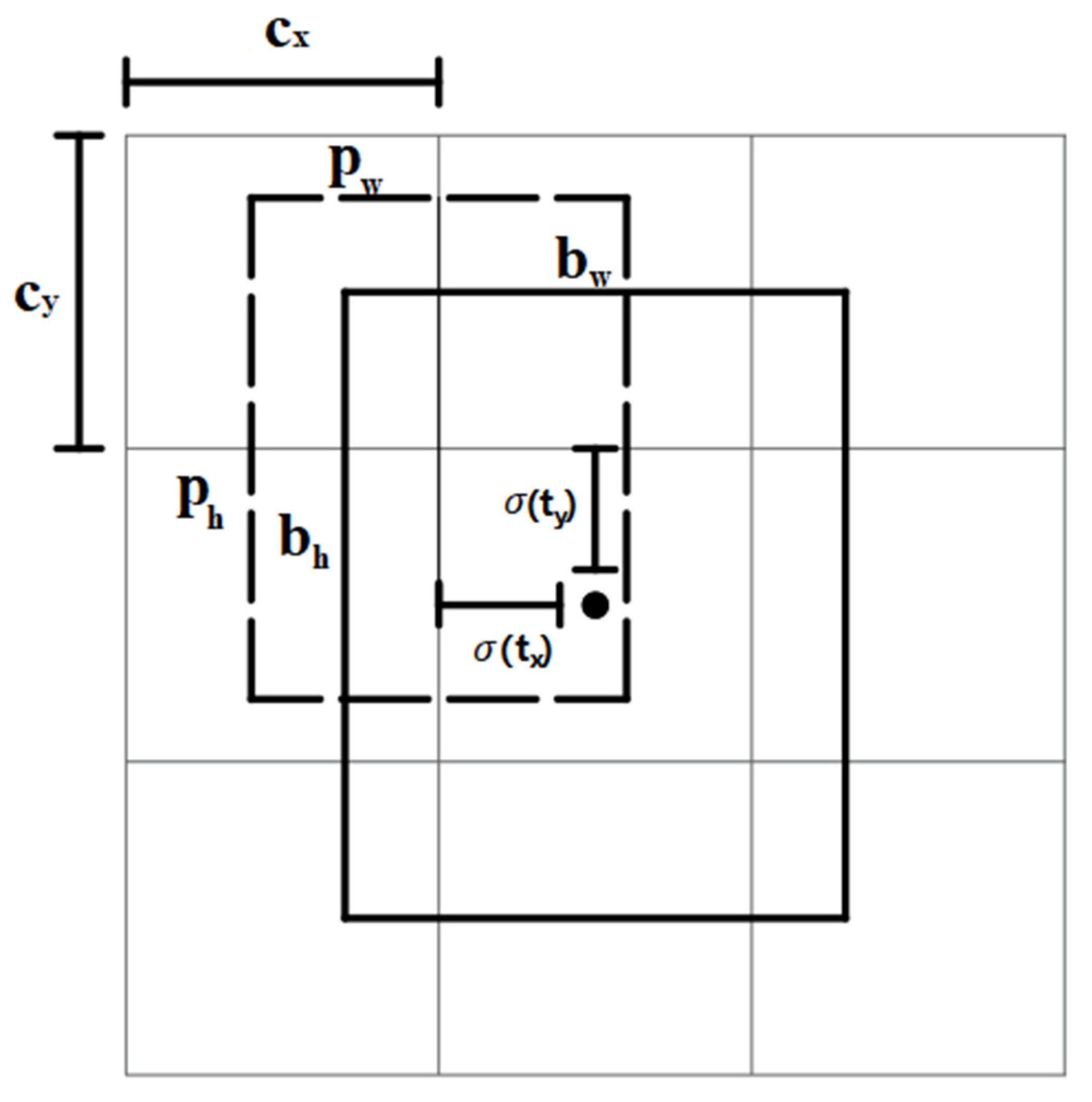 Remotesensing 14 04965 g007