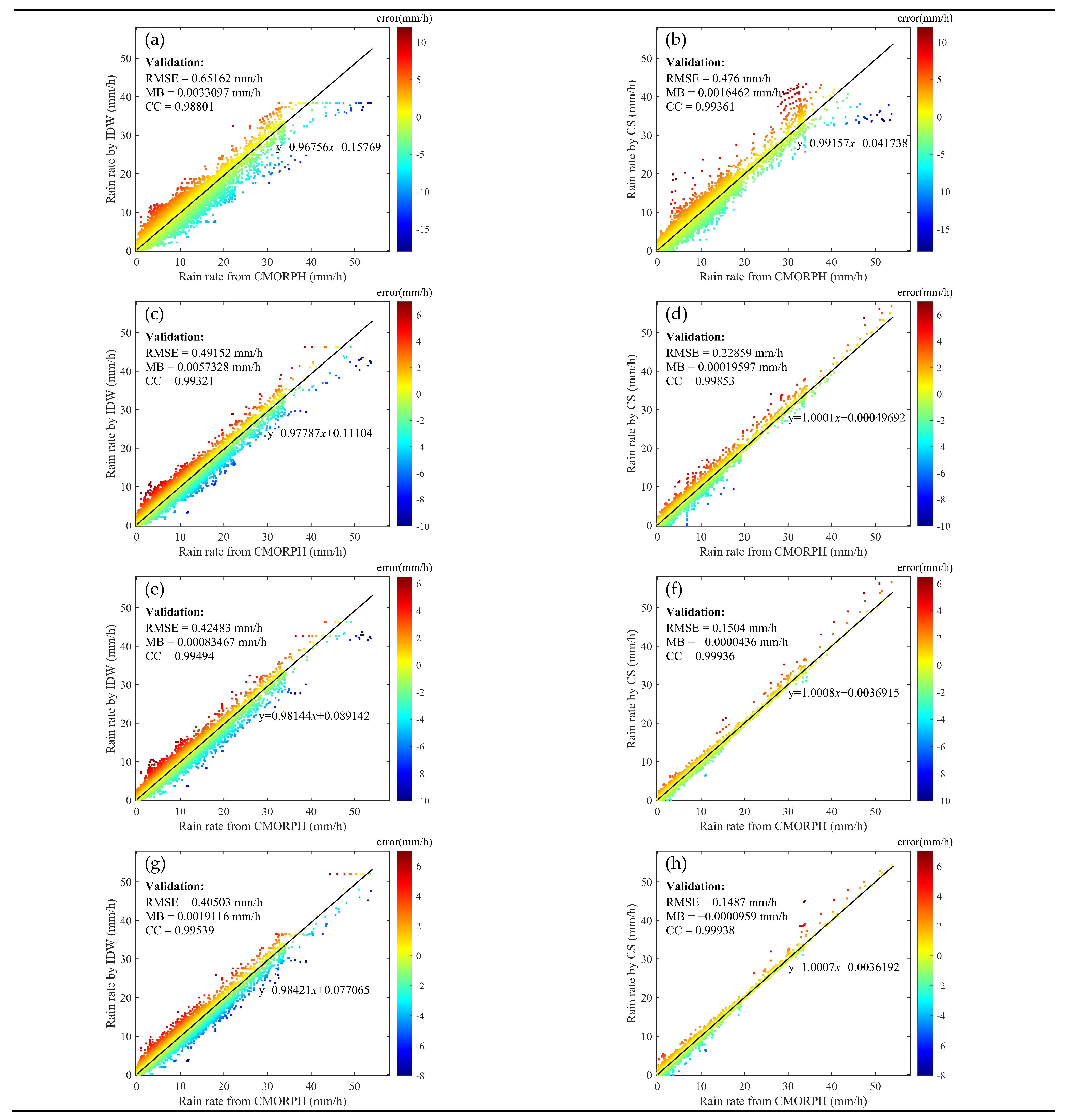 Remotesensing 14 04966 g007 Remotesensing 14 04966 g007
