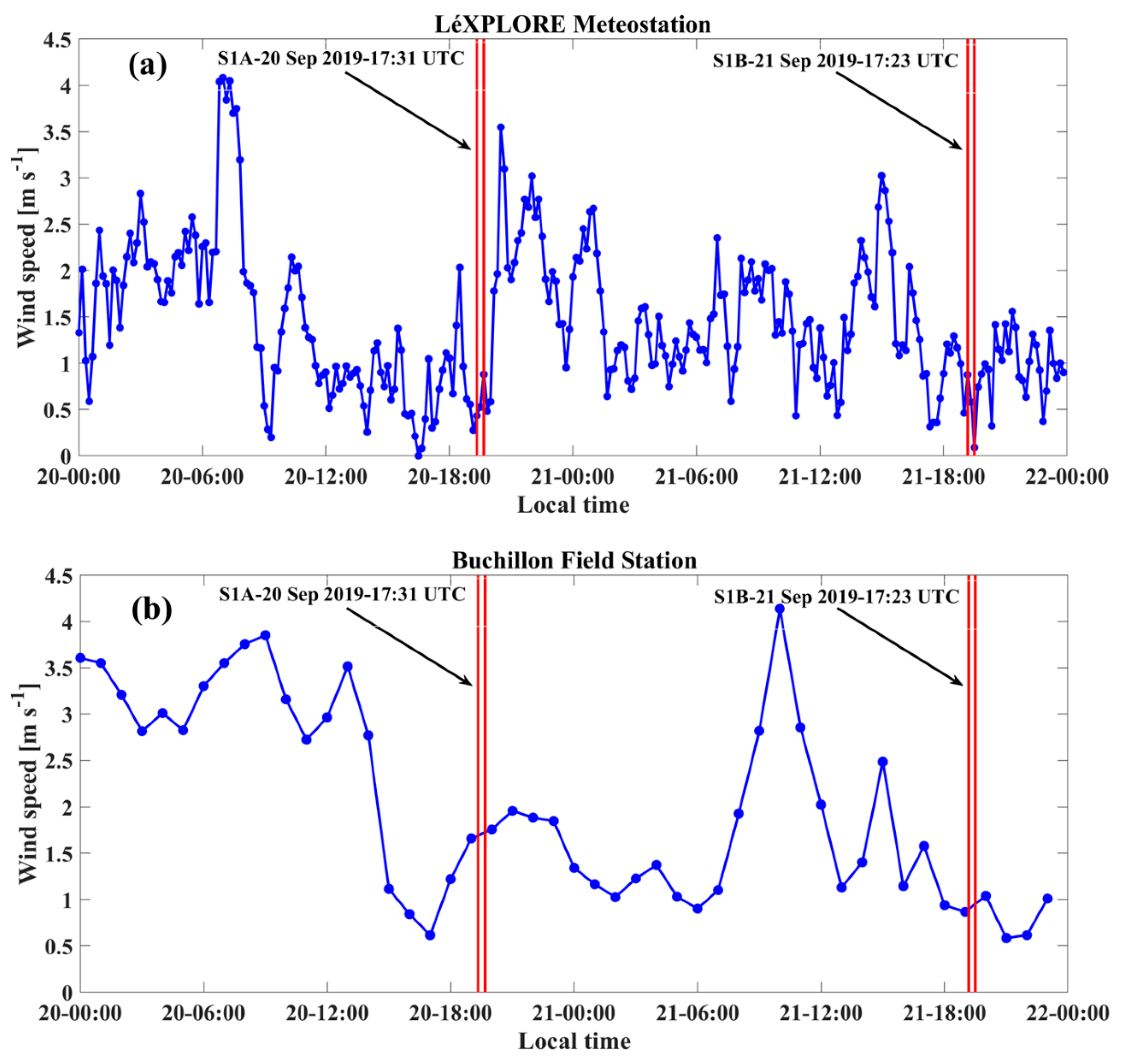 Remotesensing 14 04967 g011