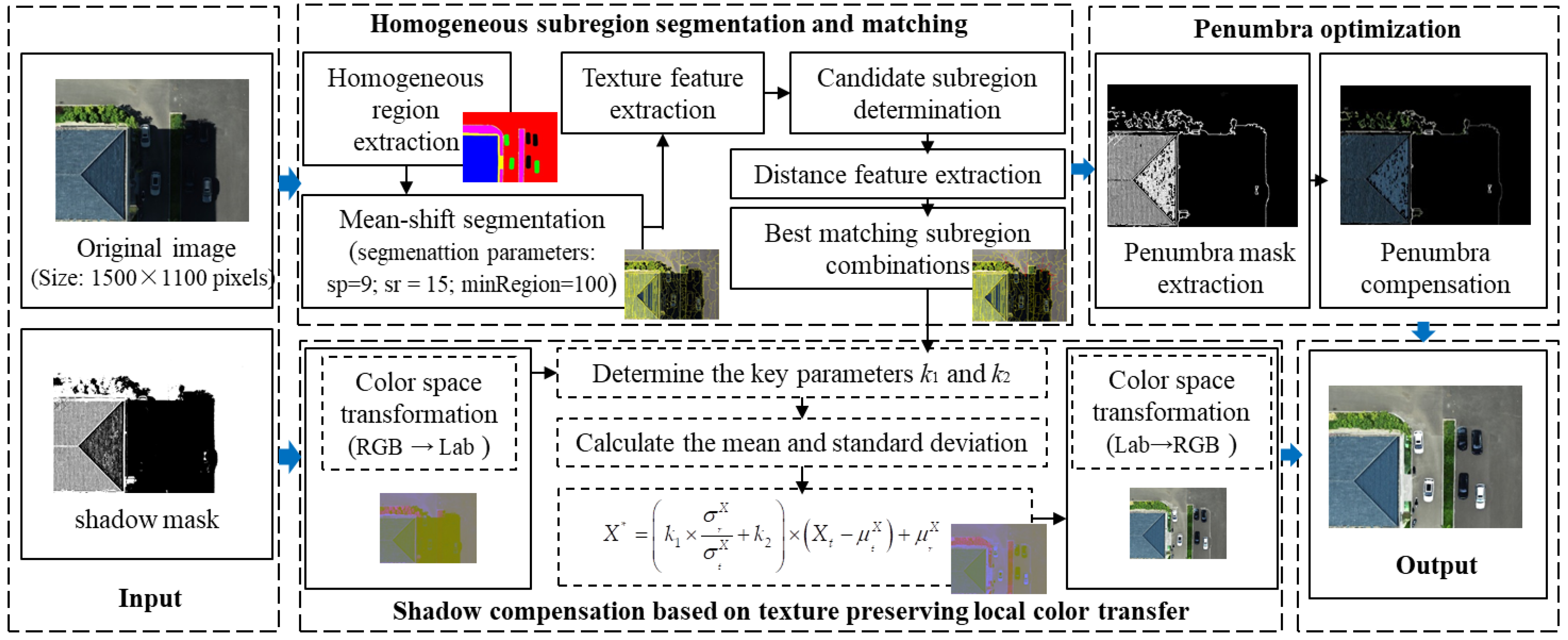 Remotesensing 14 04969 g001 Remotesensing 14 04969 g001
