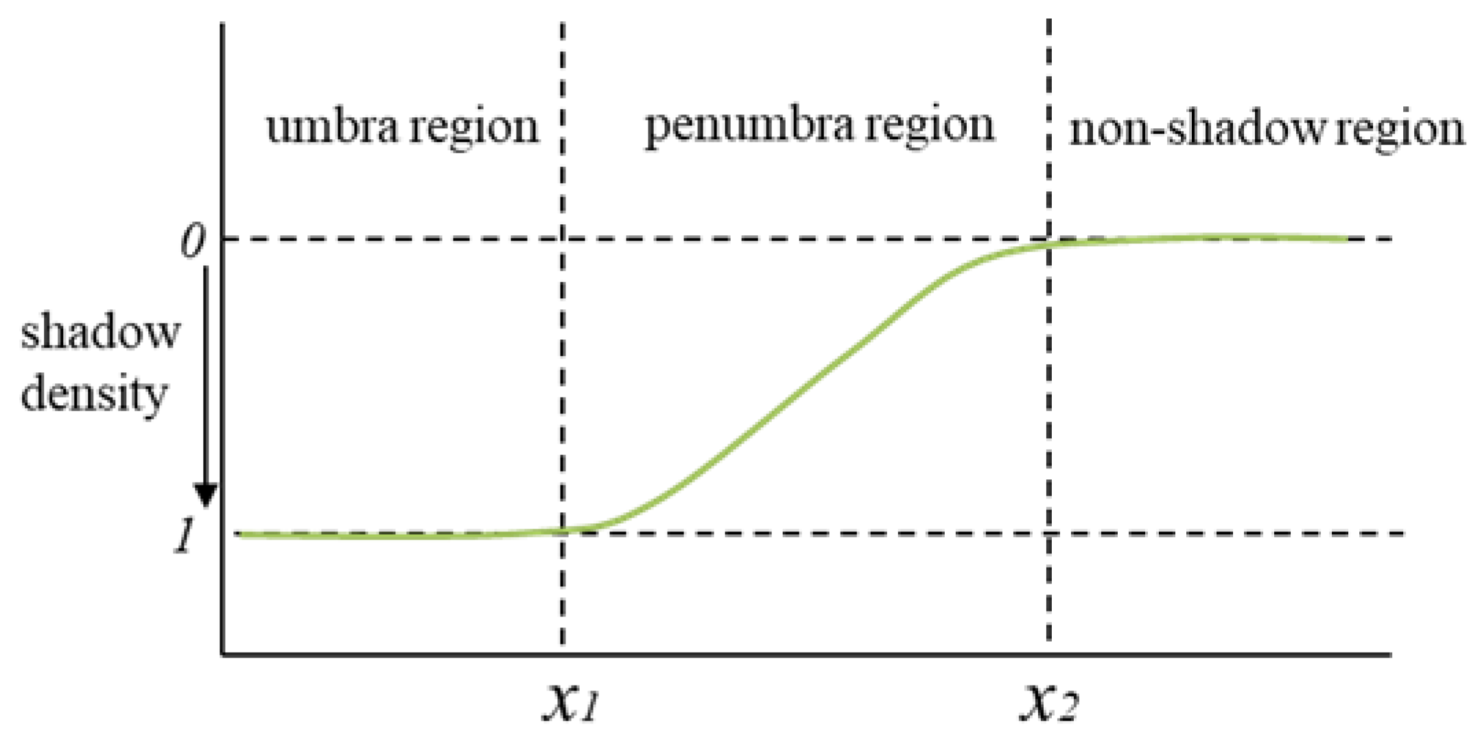 Remotesensing 14 04969 g003 Remotesensing 14 04969 g003