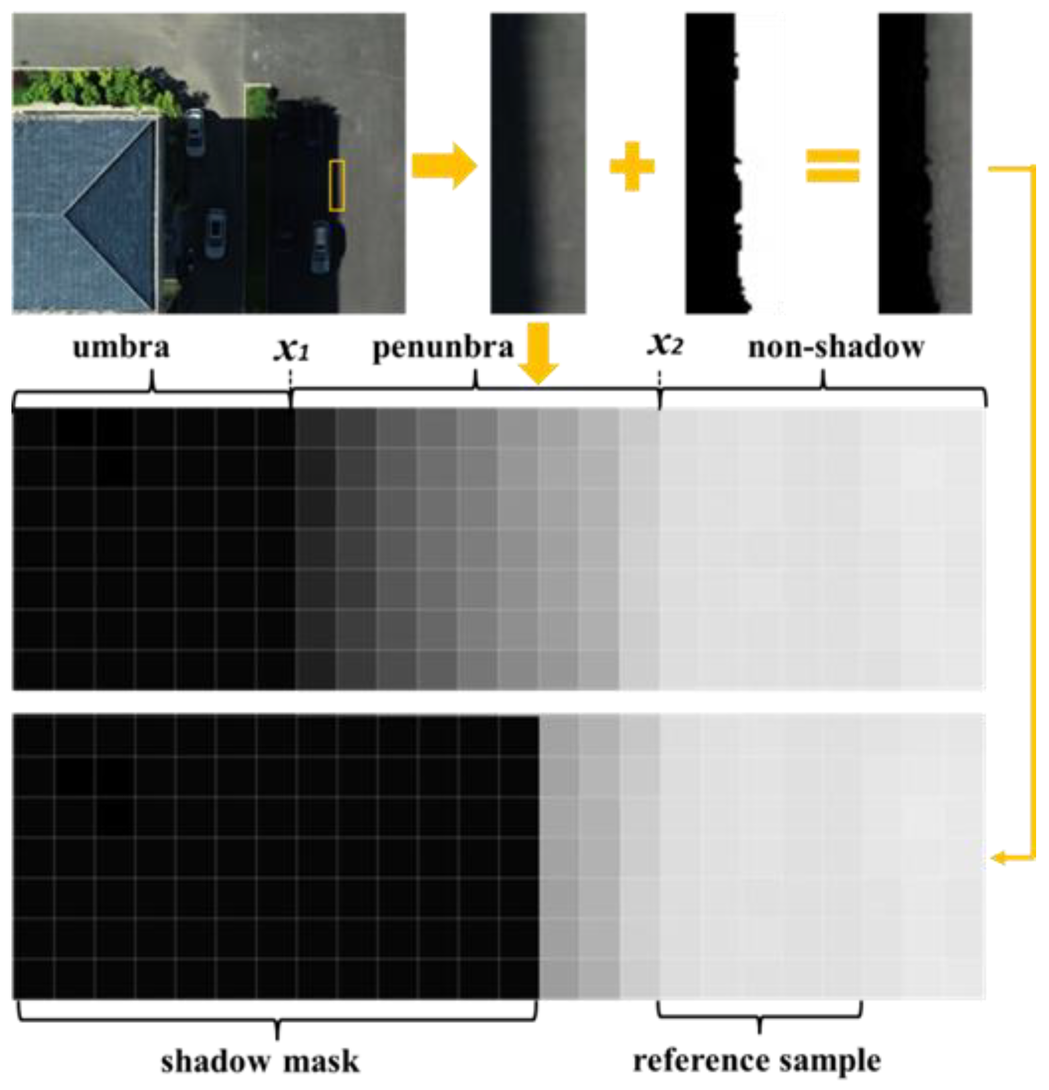 Remotesensing 14 04969 g004 Remotesensing 14 04969 g004