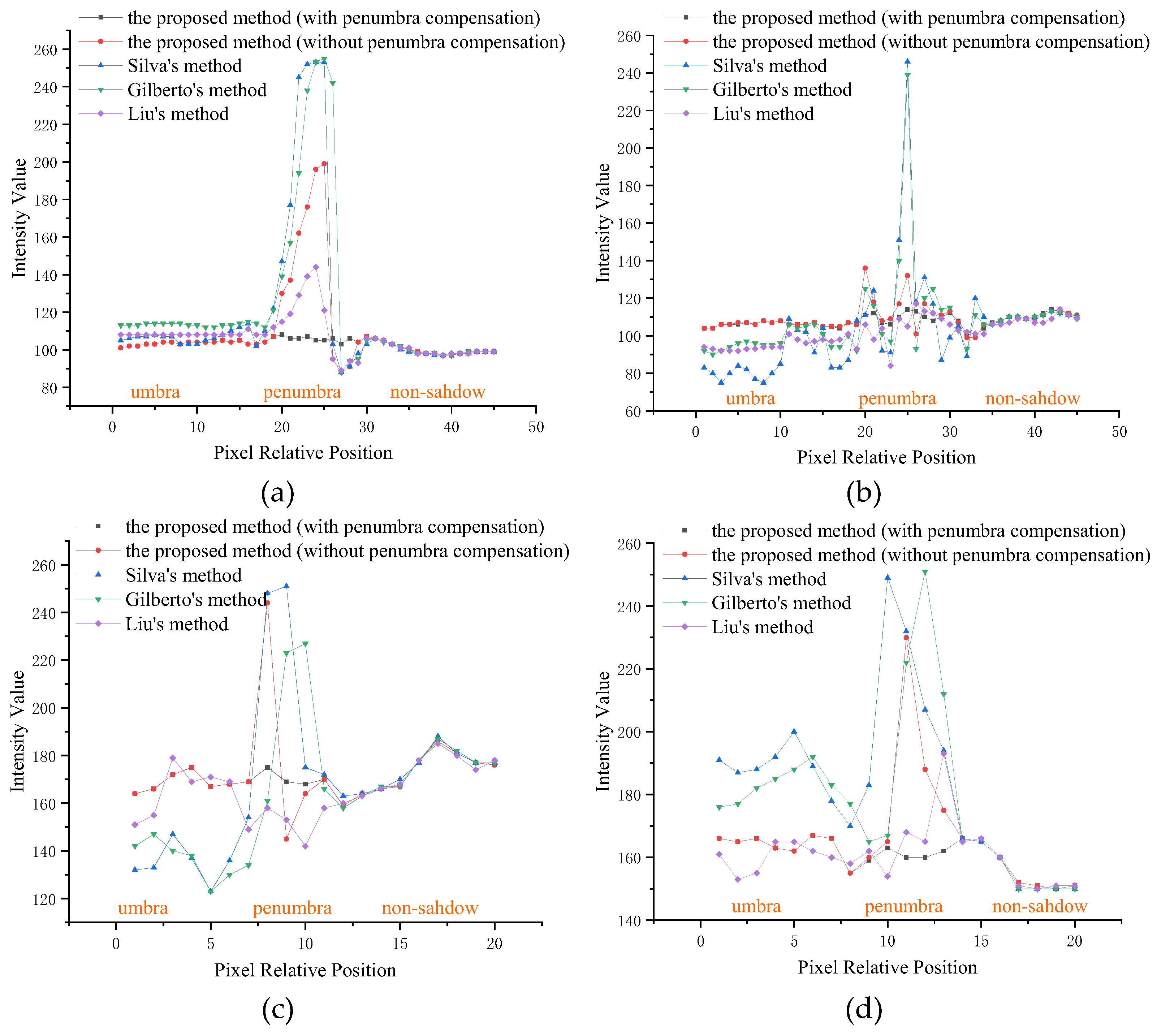 Remotesensing 14 04969 g010 Remotesensing 14 04969 g010