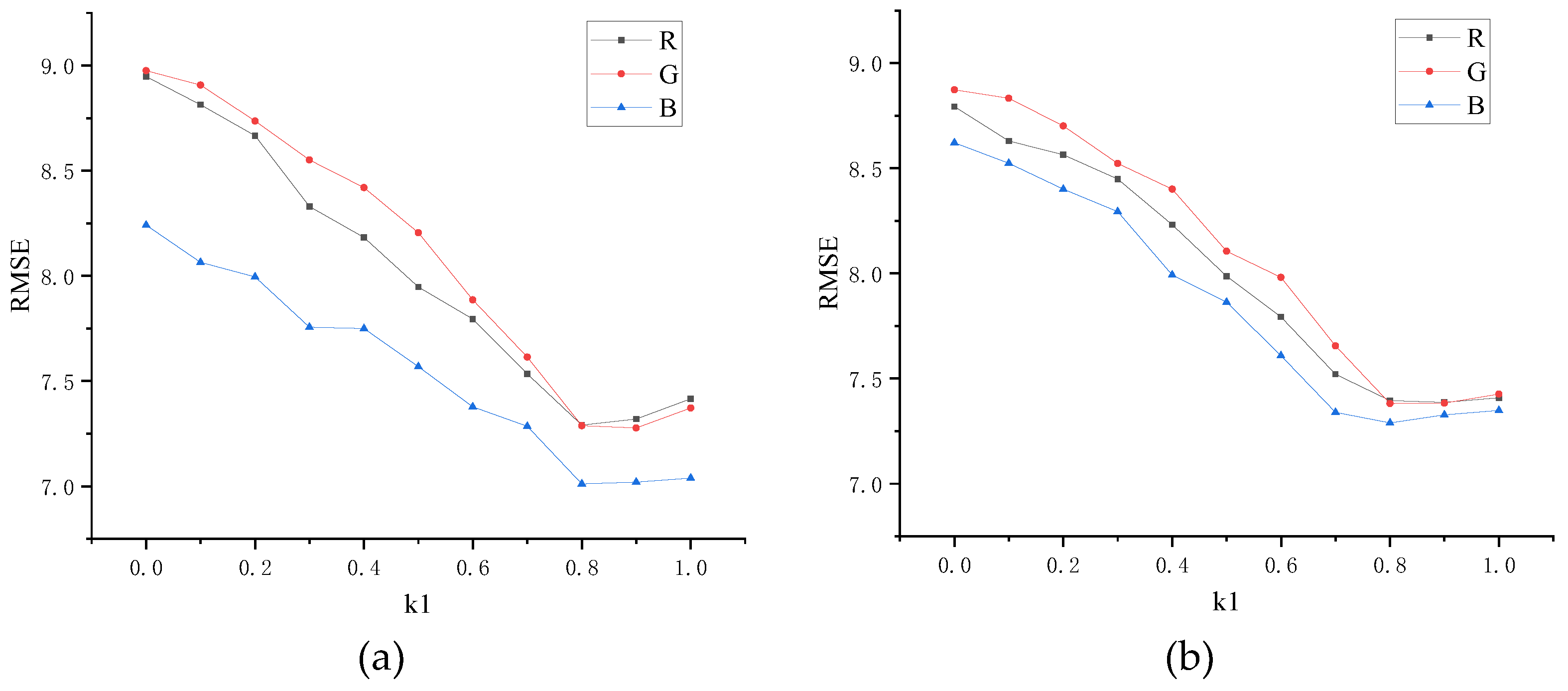Remotesensing 14 04969 g011a Remotesensing 14 04969 g011a