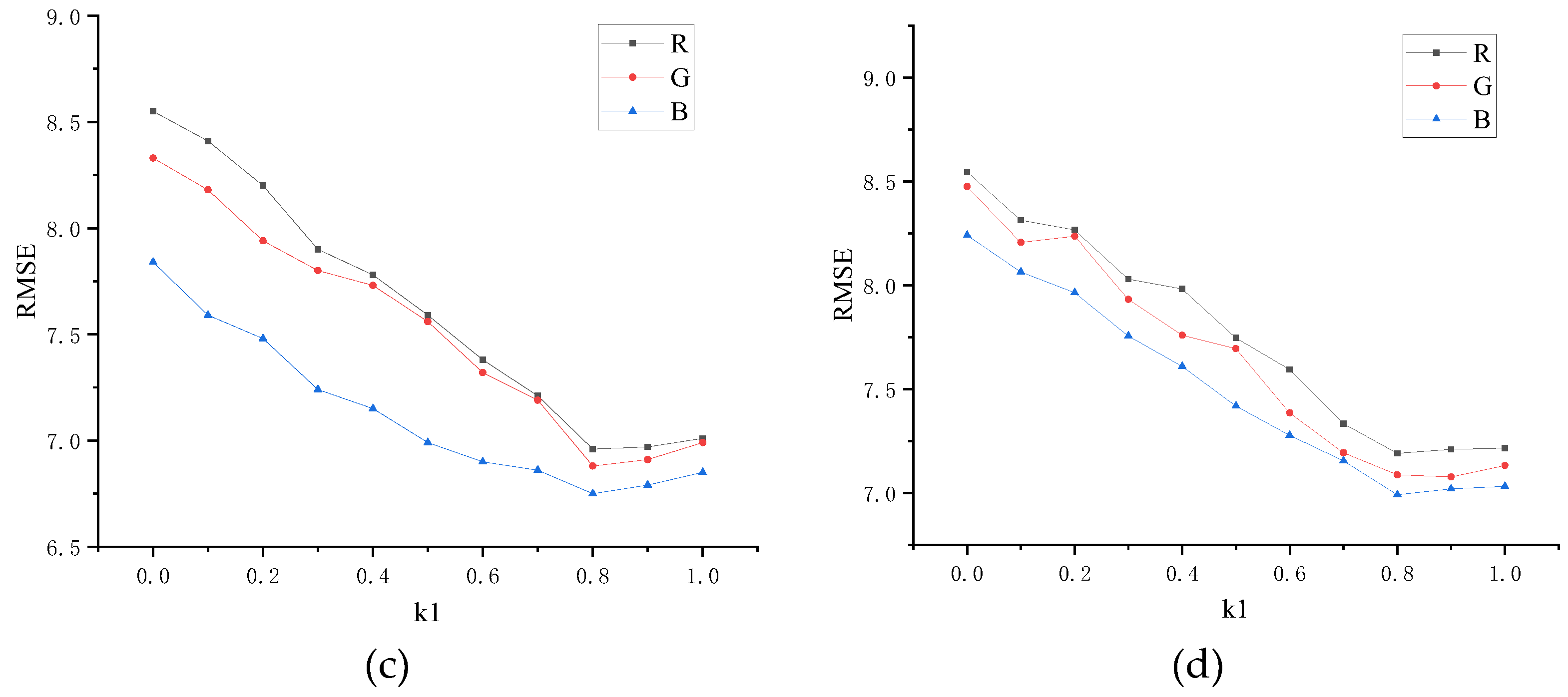 Remotesensing 14 04969 g011b Remotesensing 14 04969 g011b
