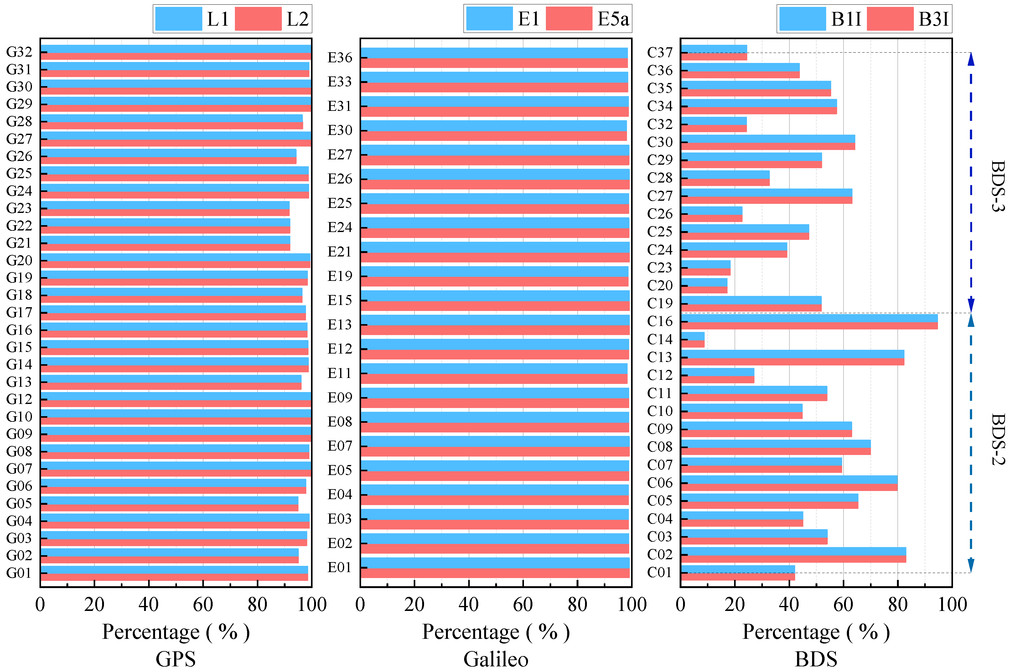 Remotesensing 14 04970 g002 Remotesensing 14 04970 g002