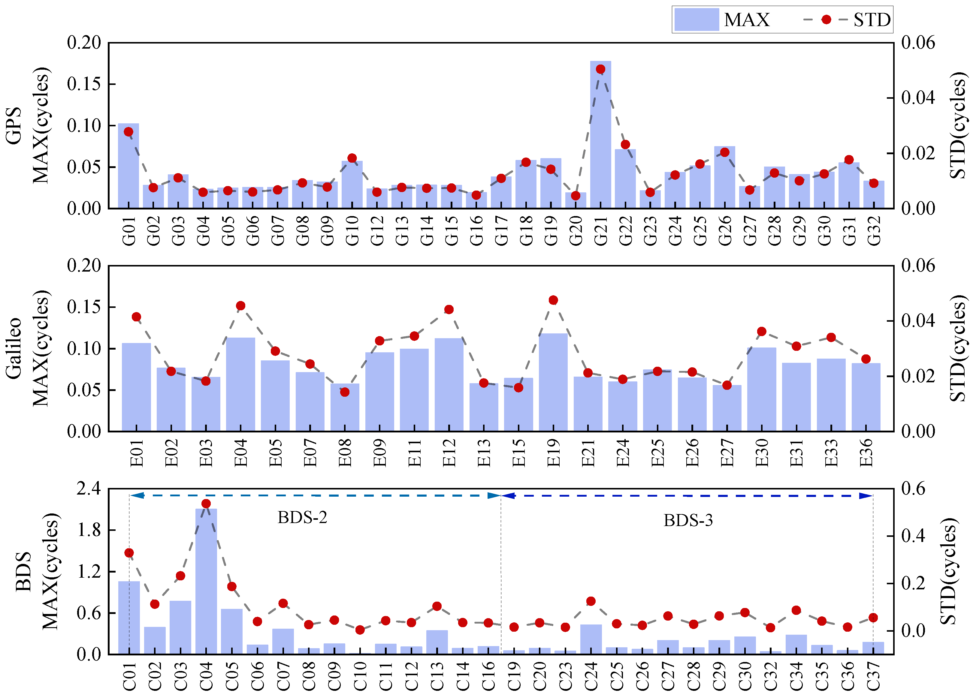 Remotesensing 14 04970 g003 Remotesensing 14 04970 g003