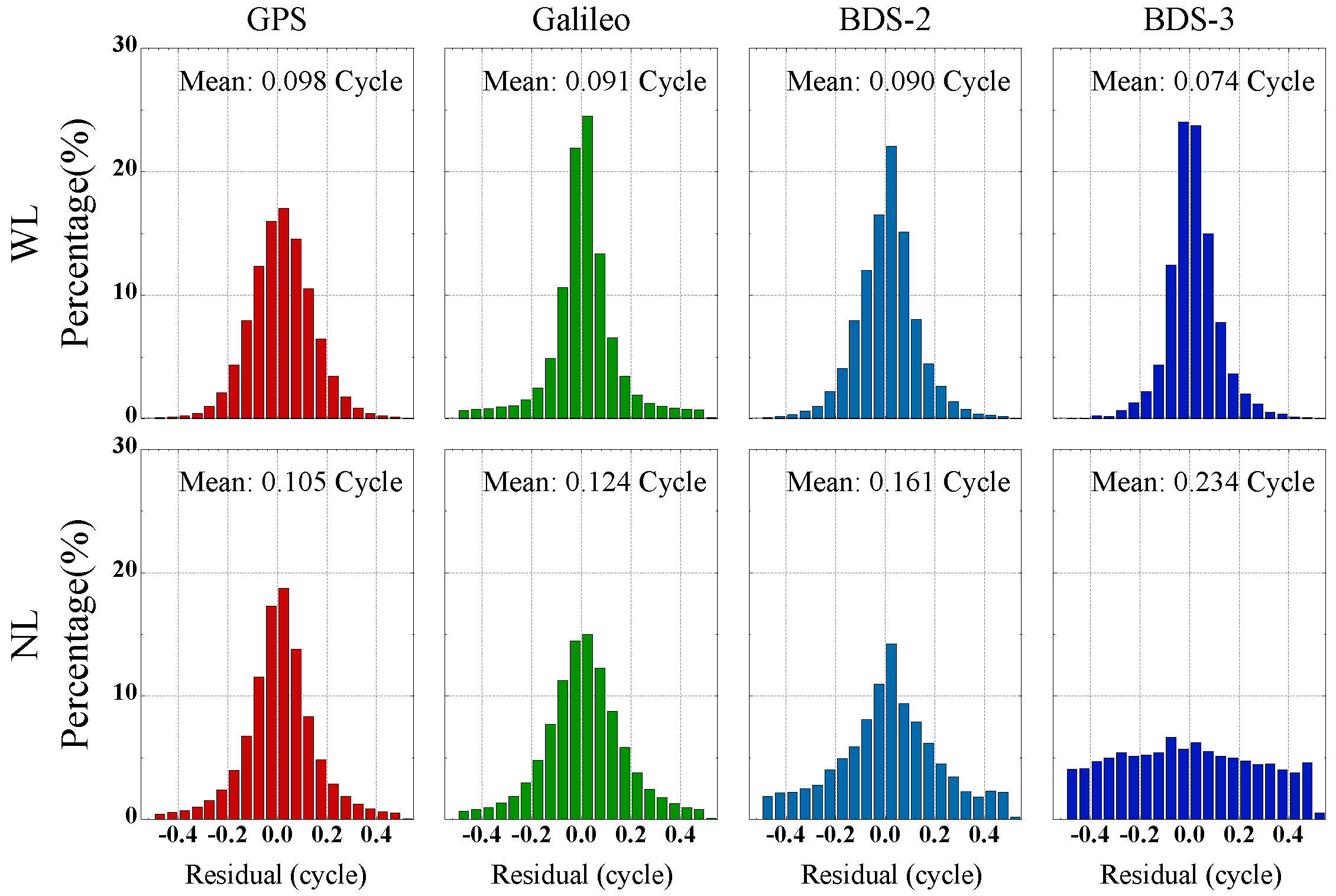 Remotesensing 14 04970 g004 Remotesensing 14 04970 g004