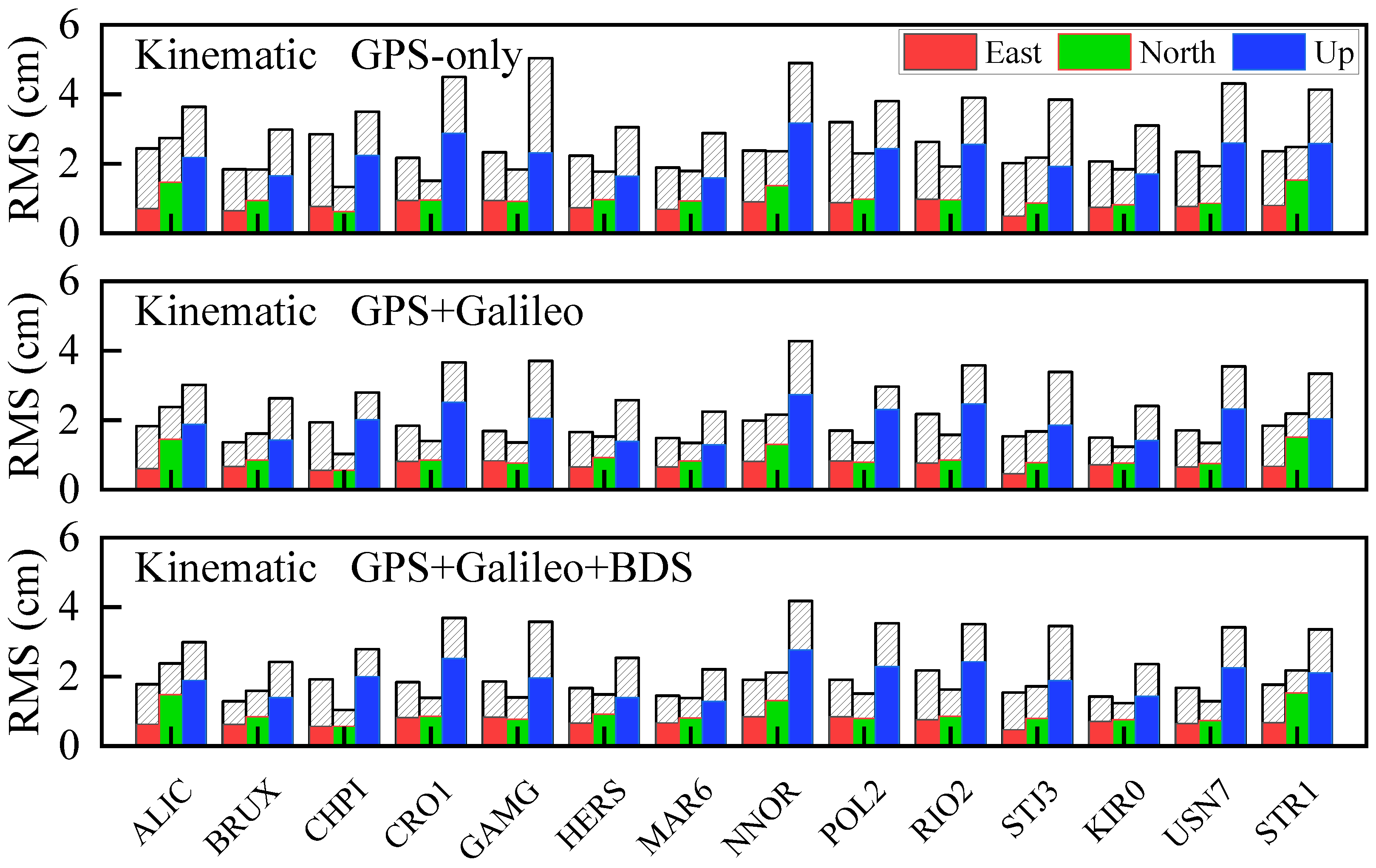 Remotesensing 14 04970 g005 Remotesensing 14 04970 g005