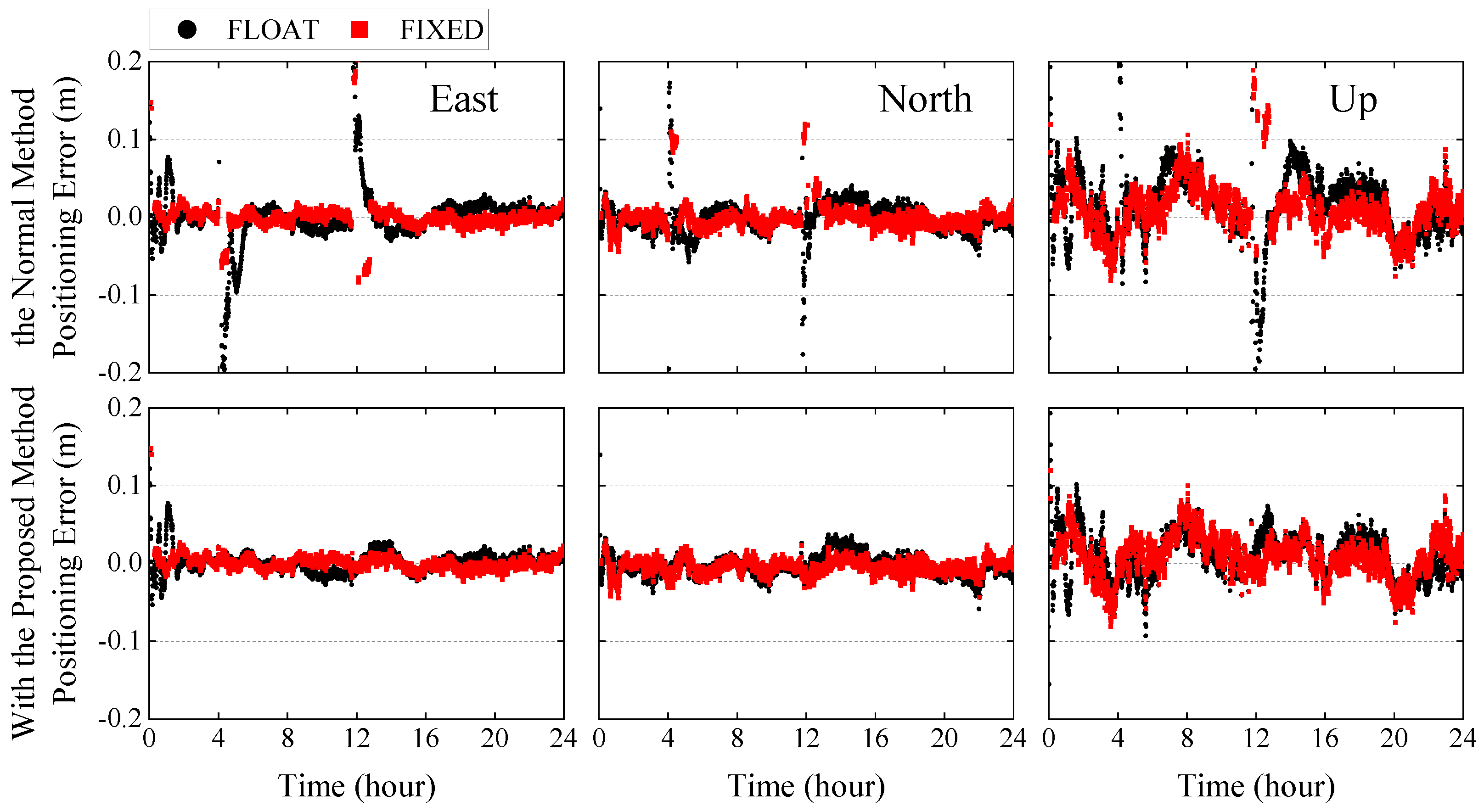 Remotesensing 14 04970 g008 Remotesensing 14 04970 g008