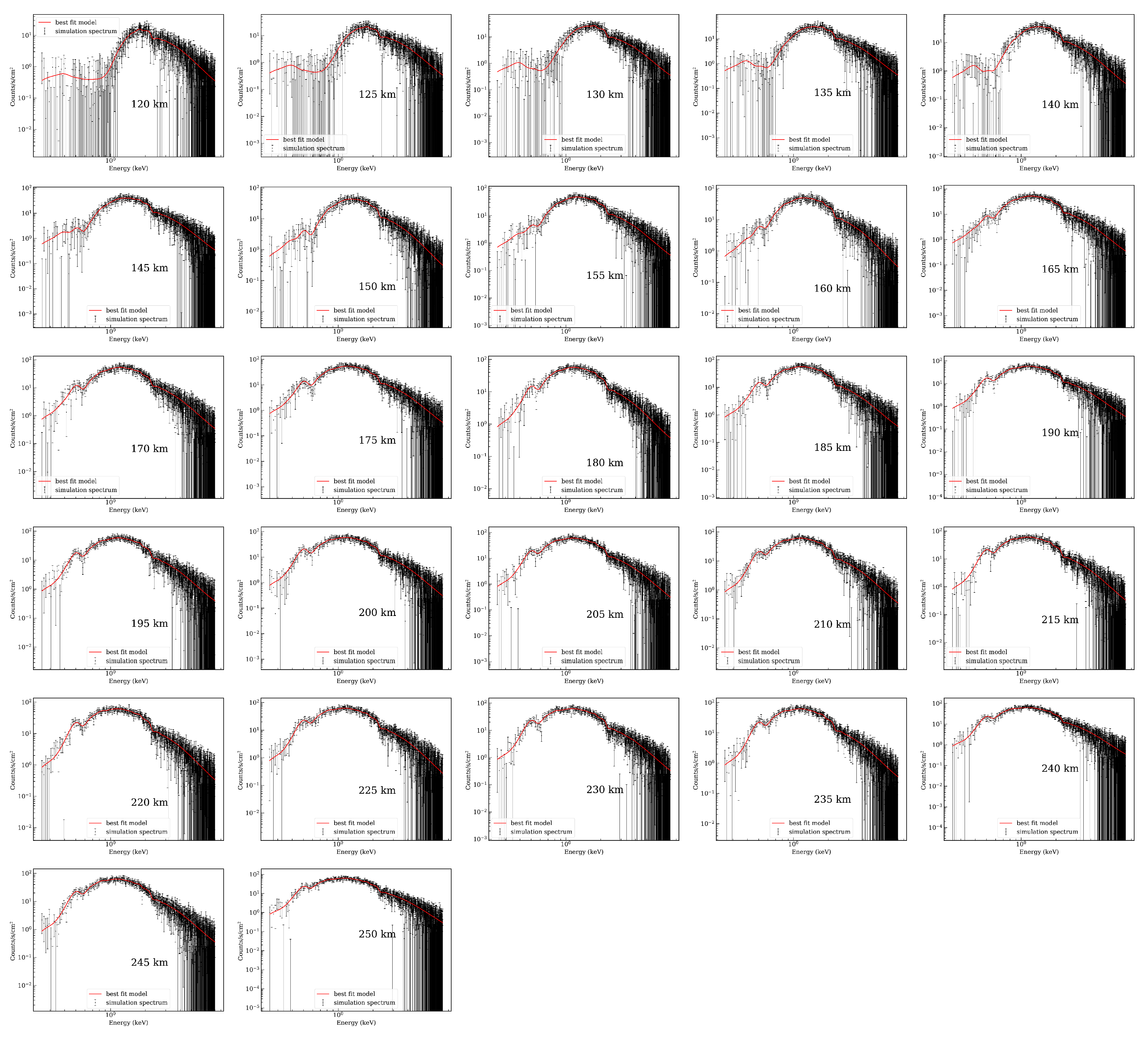 Remotesensing 14 04971 g003