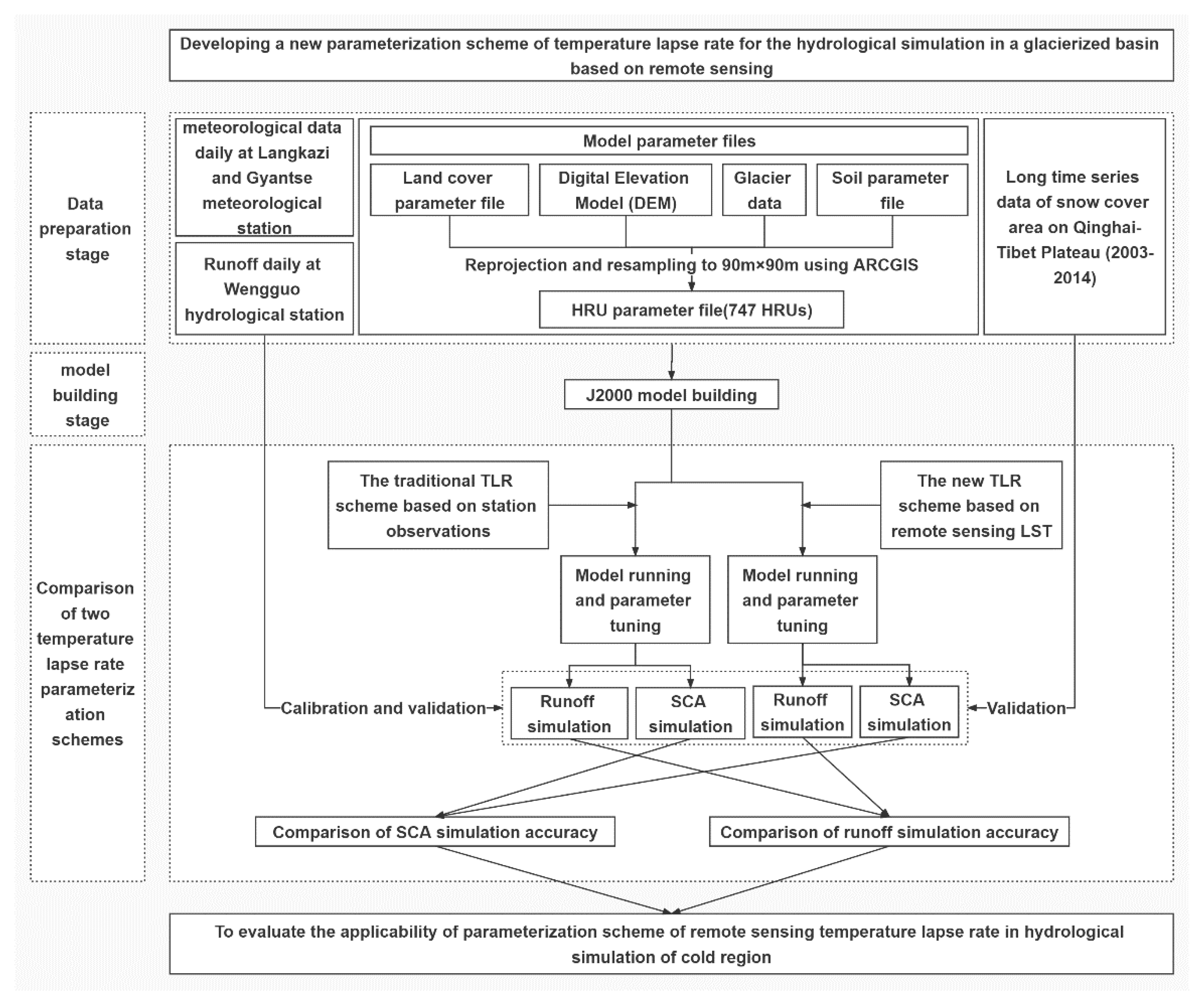 Remotesensing 14 04973 g002