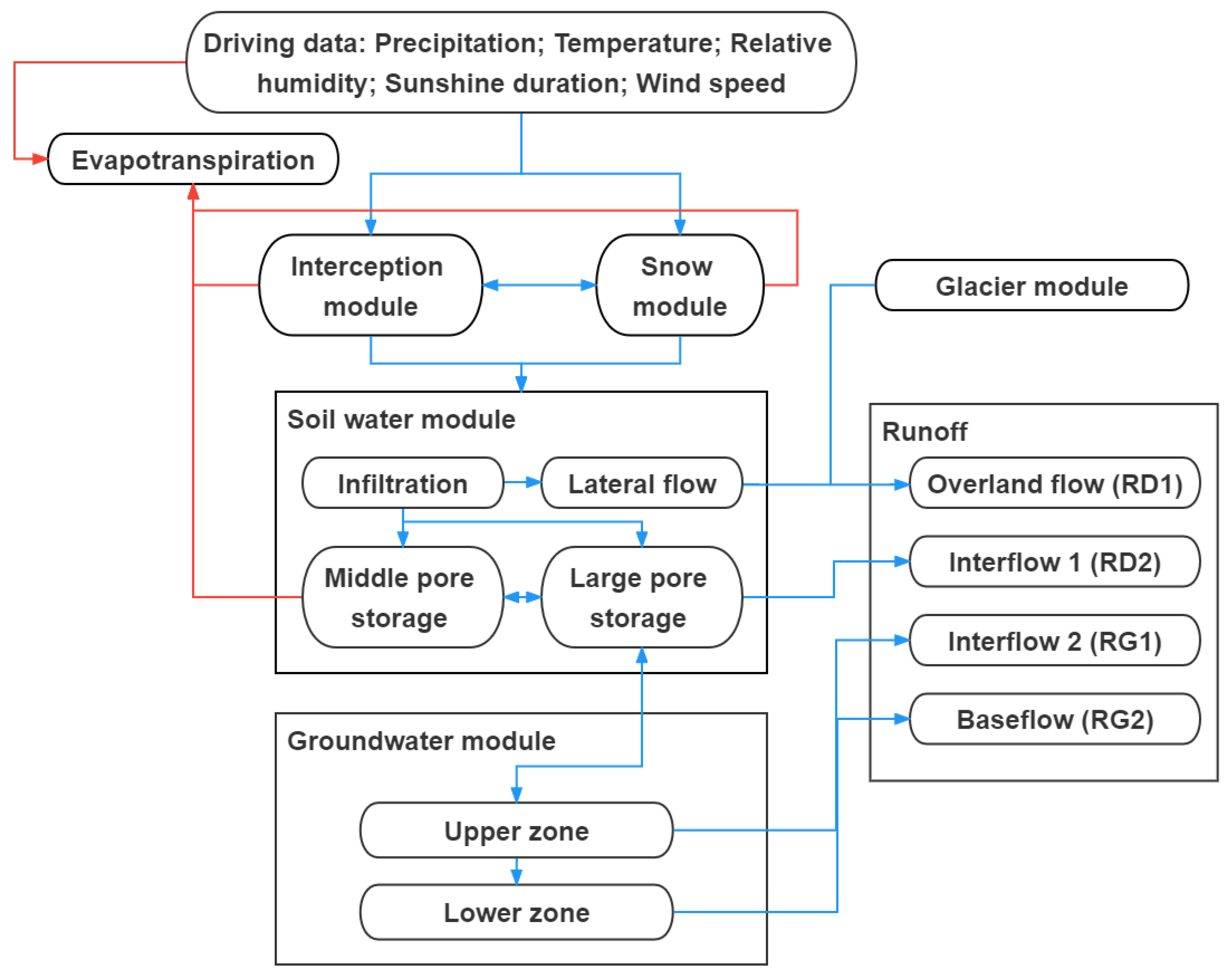 Remotesensing 14 04973 g004