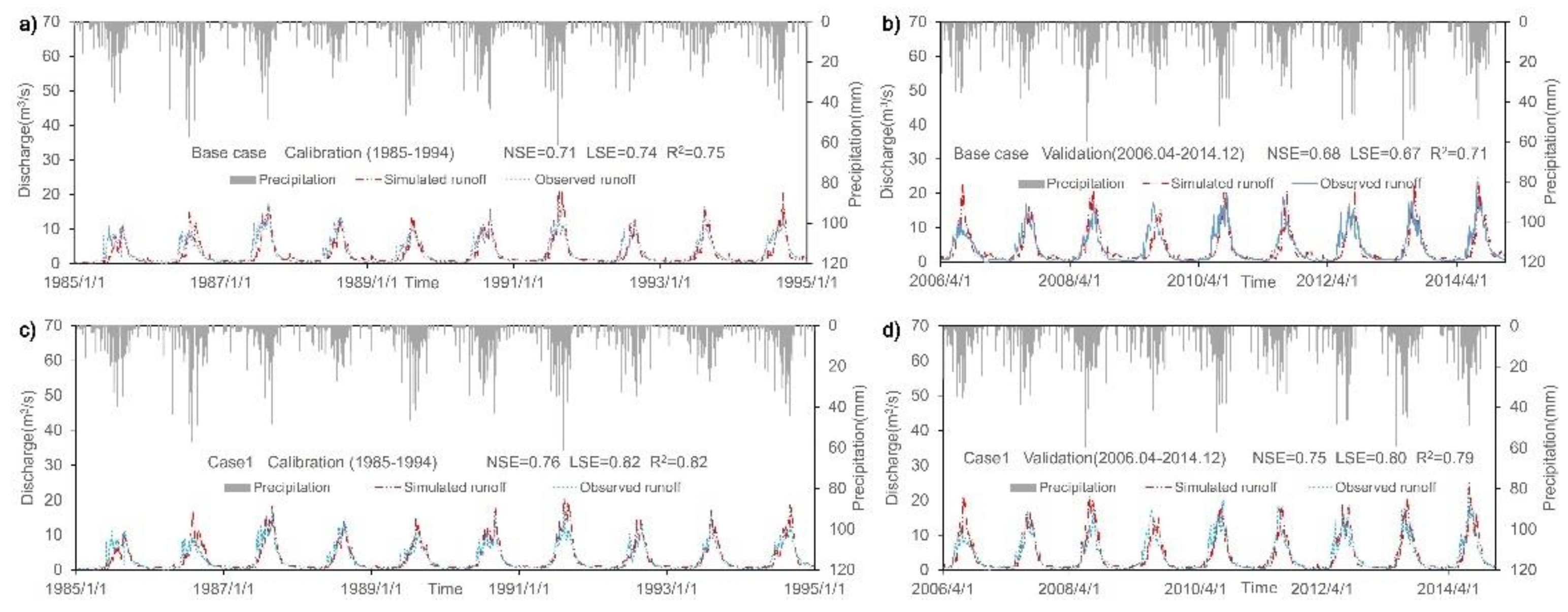 Remotesensing 14 04973 g007