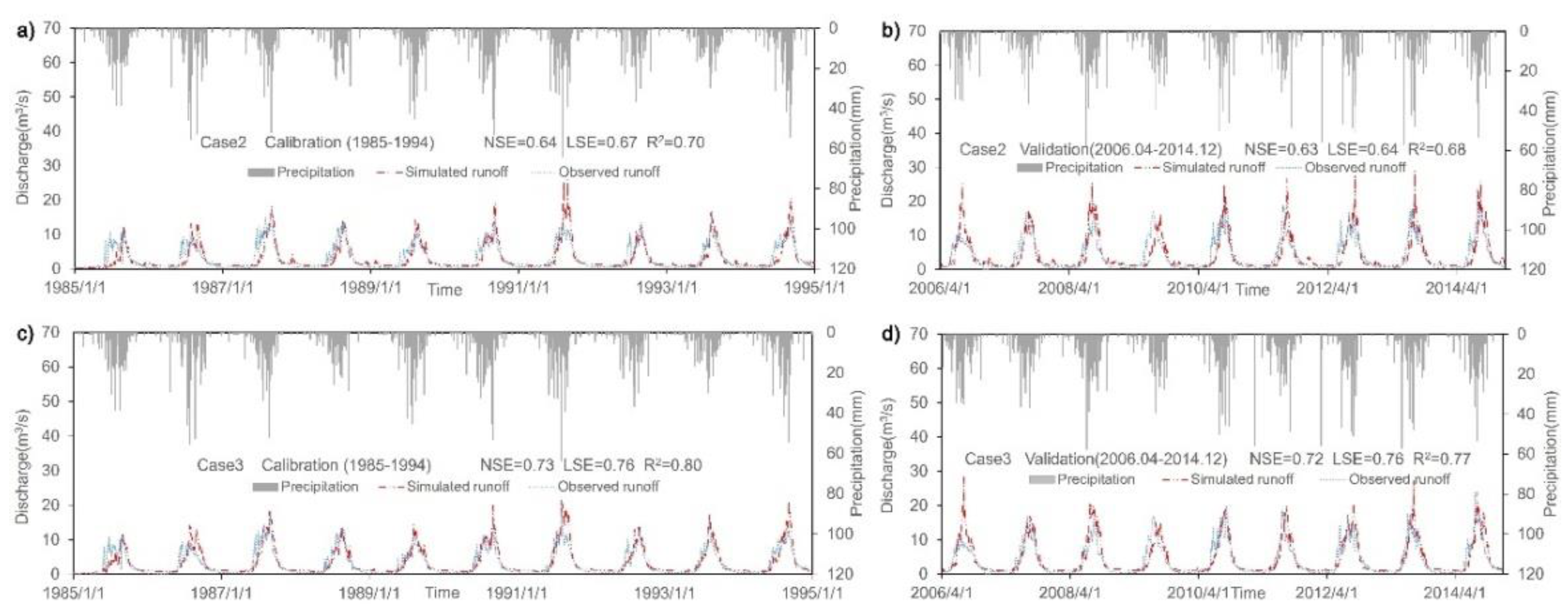Remotesensing 14 04973 g008