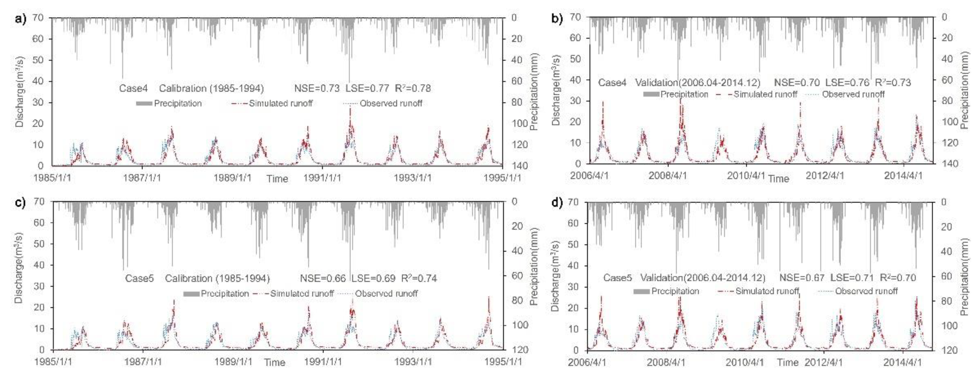 Remotesensing 14 04973 g010