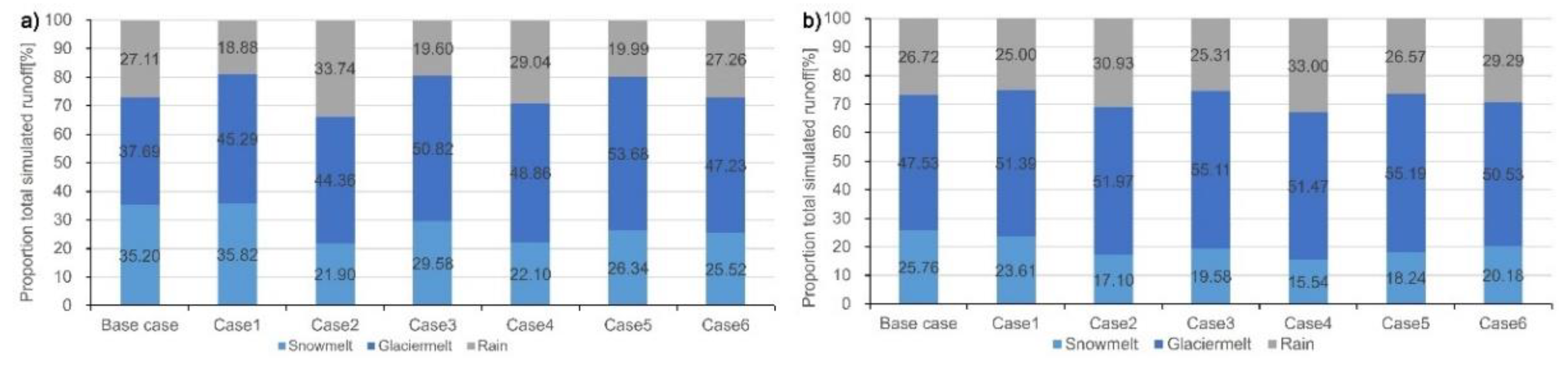 Remotesensing 14 04973 g012