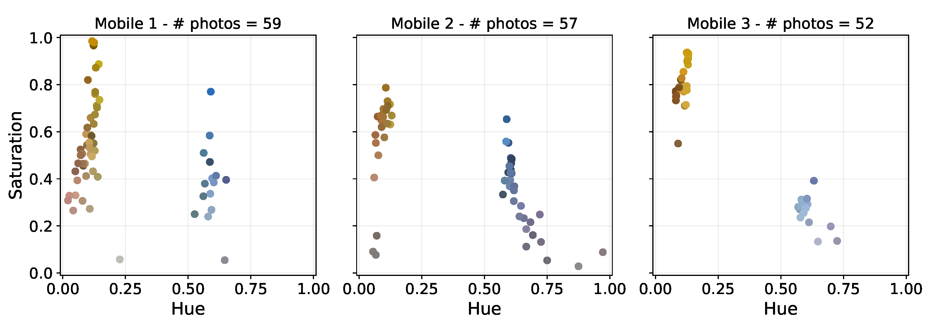 Remotesensing 14 04976 g003