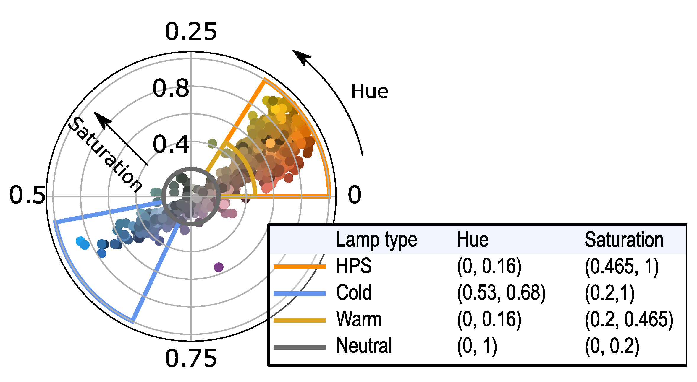 Remotesensing 14 04976 g006