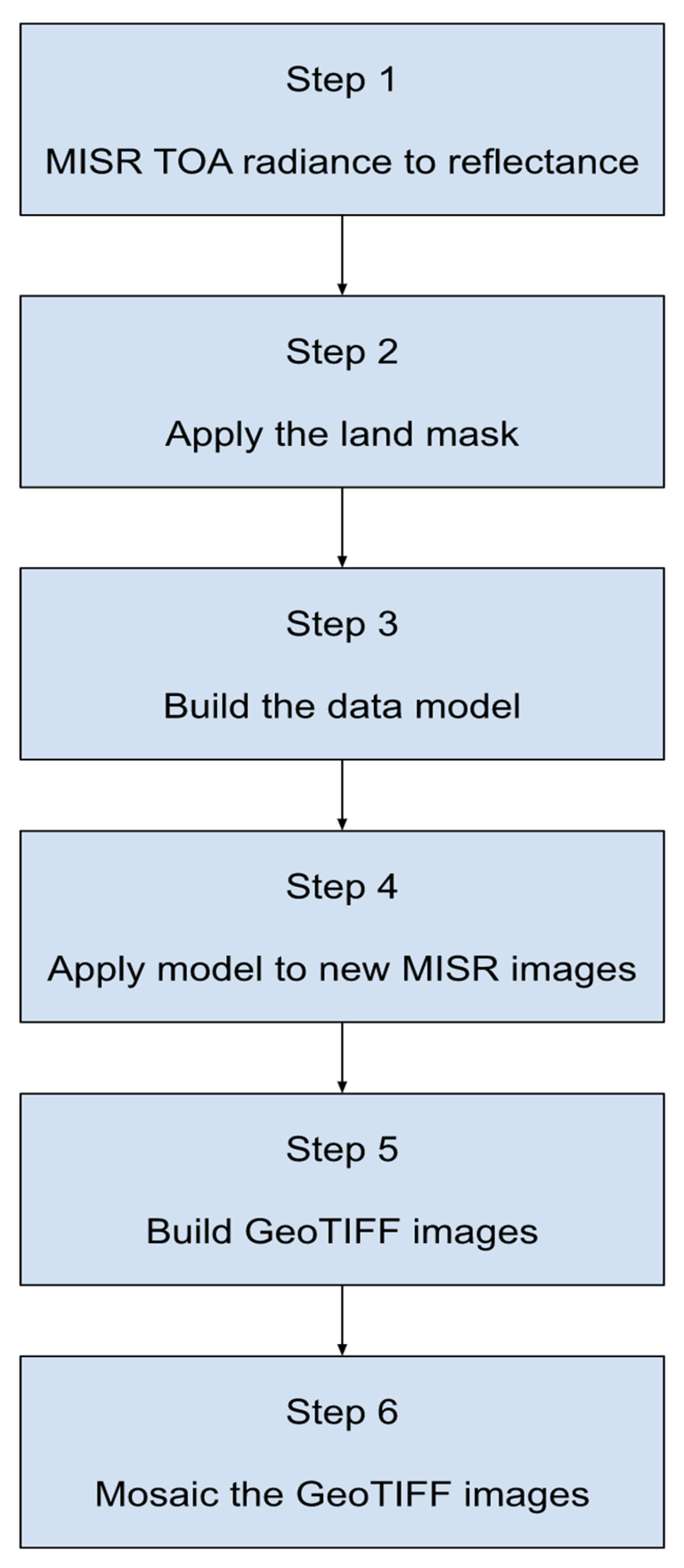 Remotesensing 14 04979 g001 Remotesensing 14 04979 g001