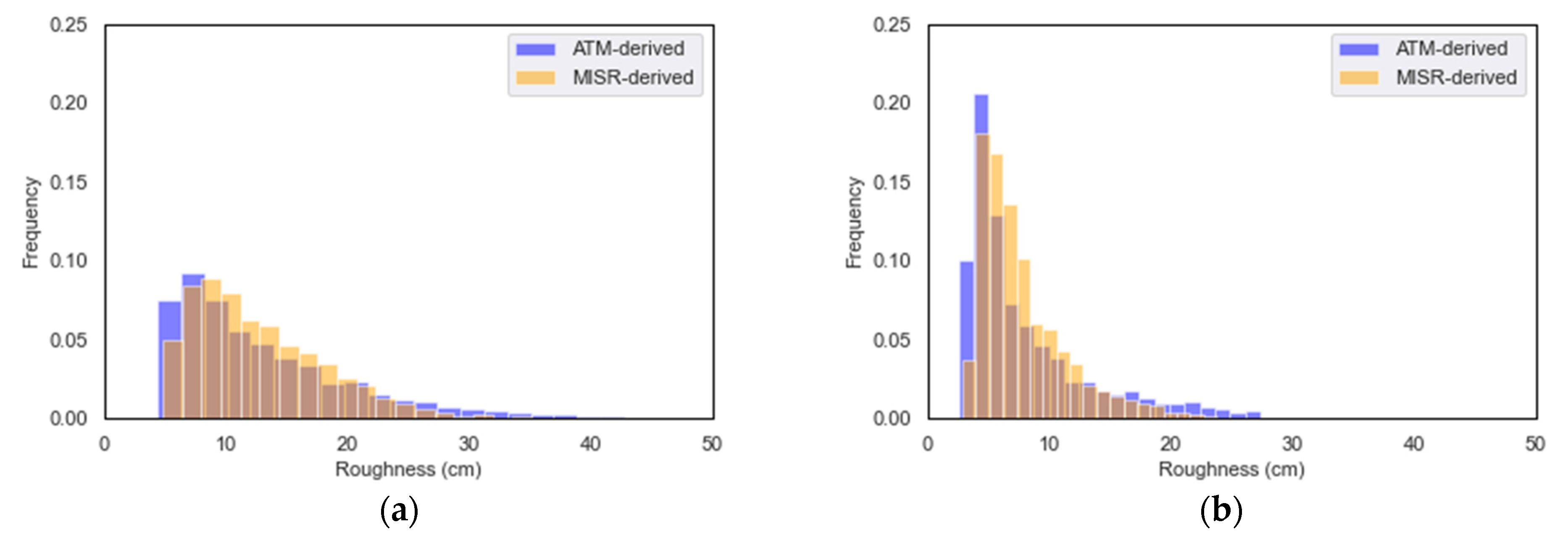 Remotesensing 14 04979 g002 Remotesensing 14 04979 g002