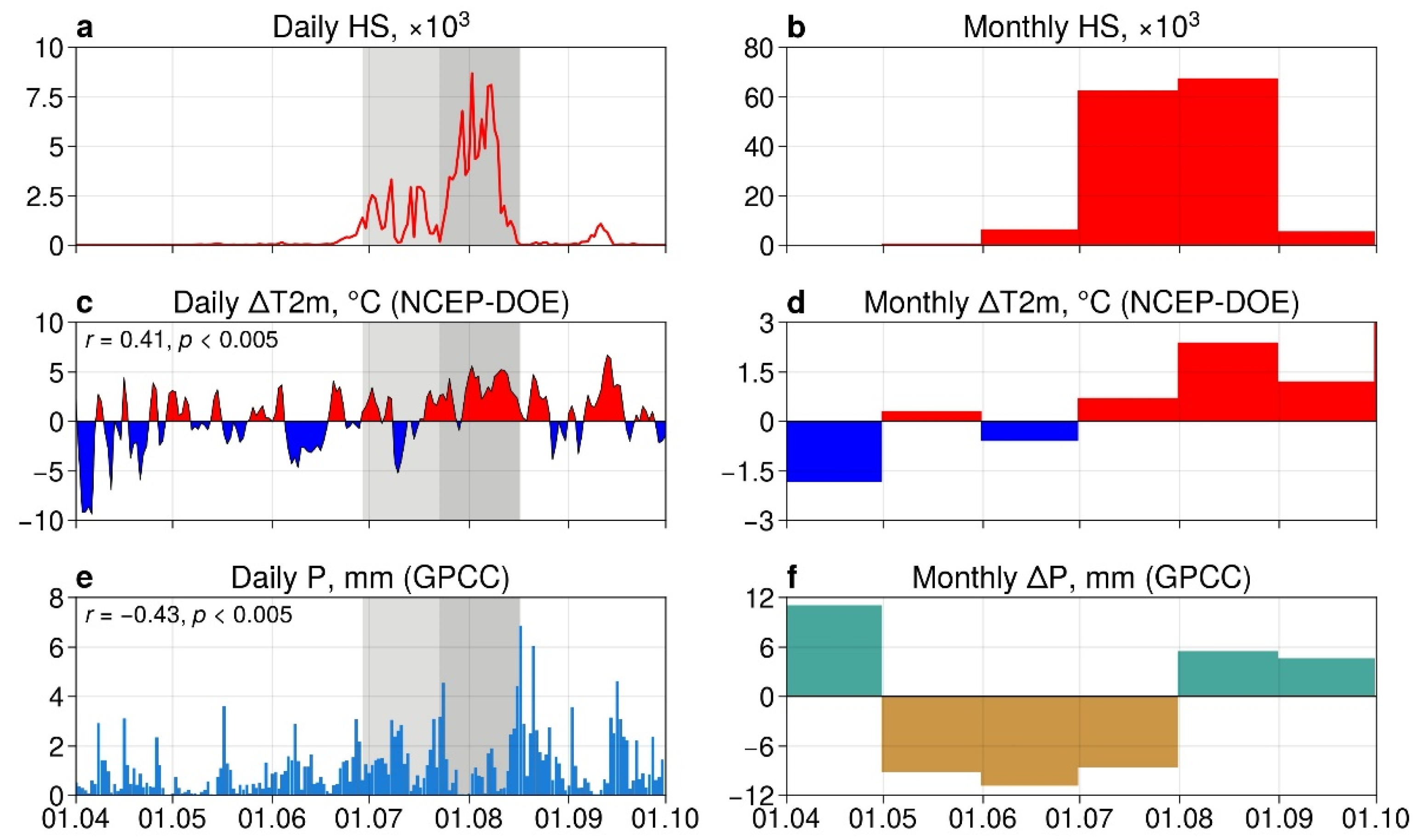 Remotesensing 14 04980 g003