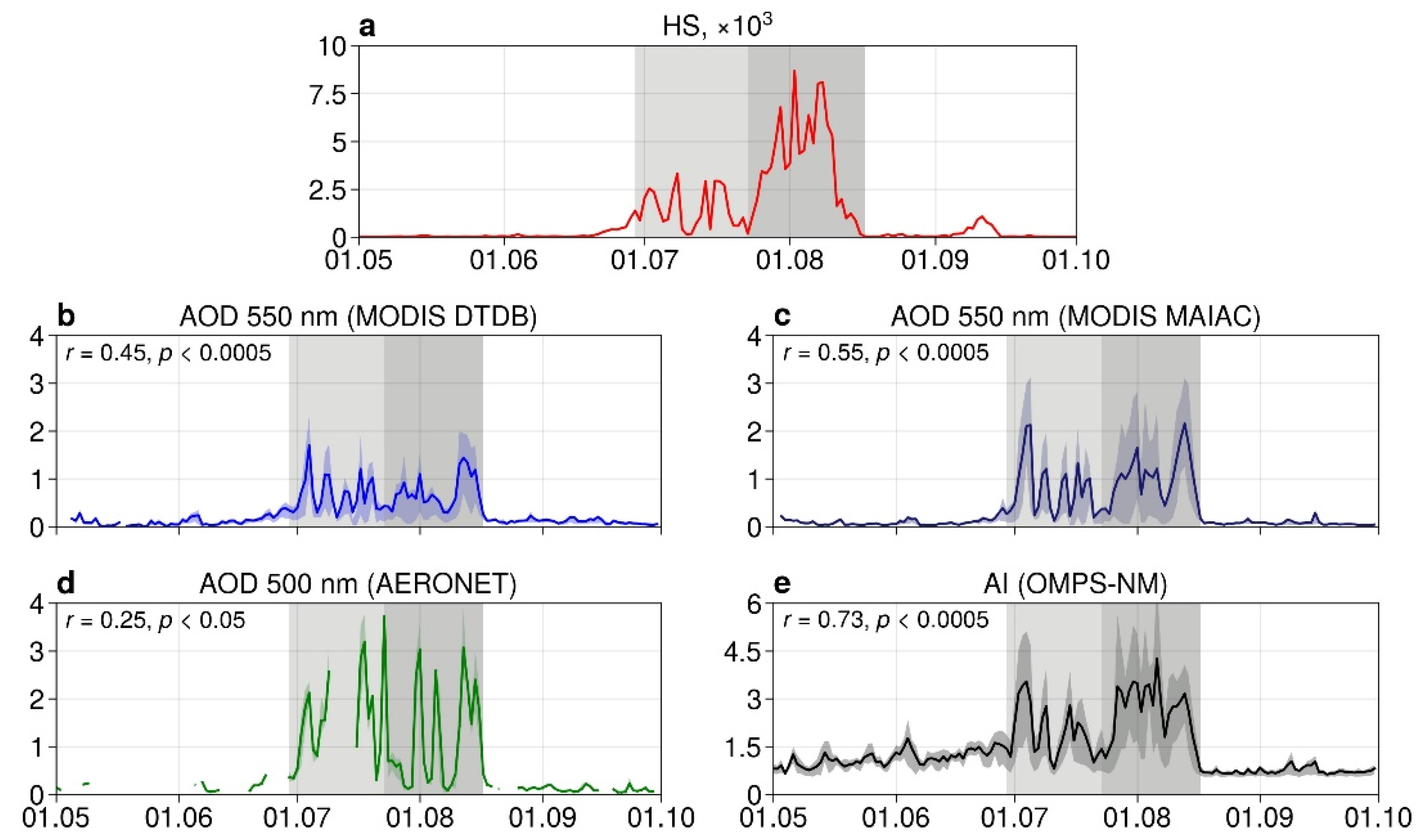Remotesensing 14 04980 g005
