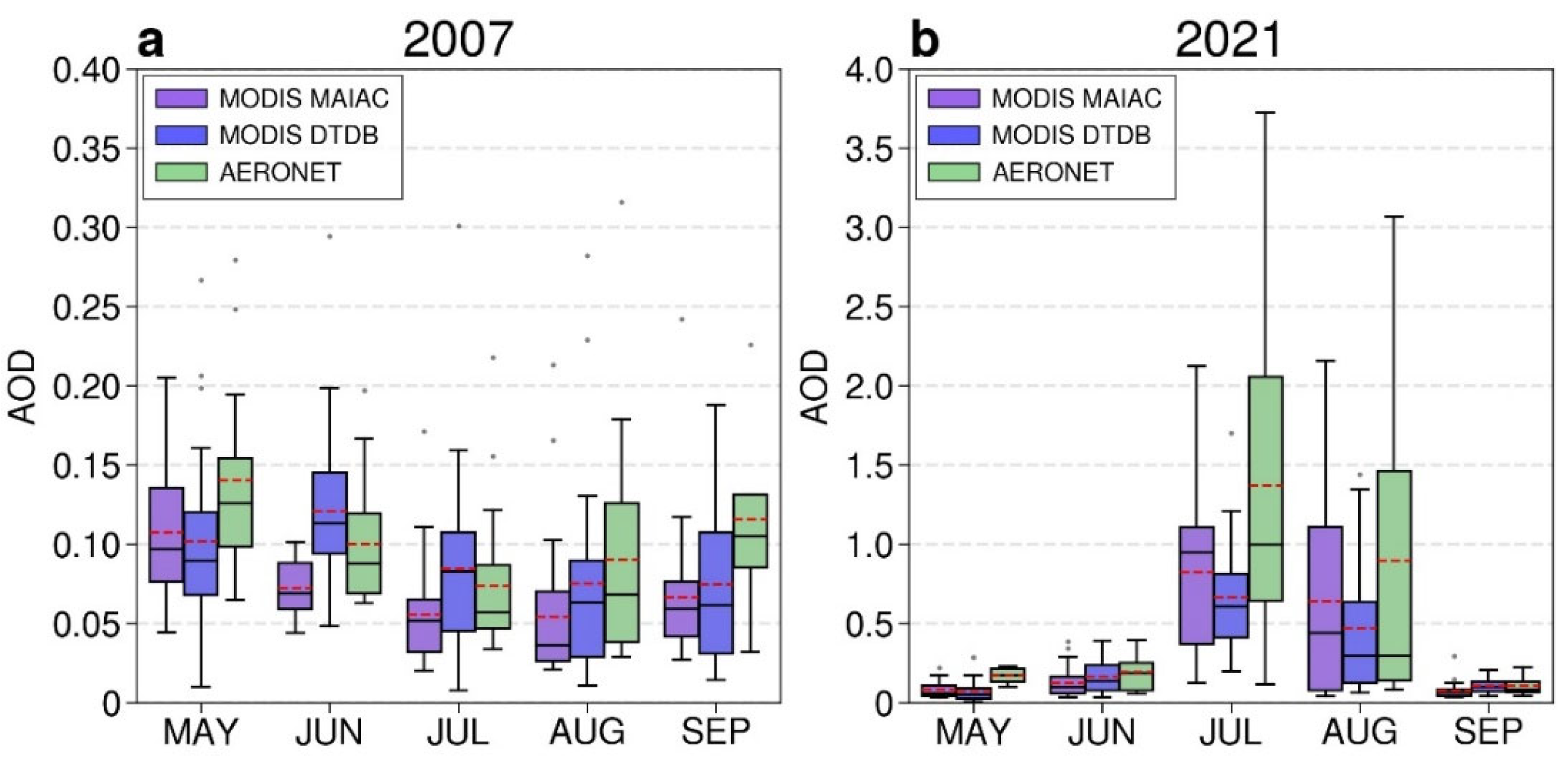Remotesensing 14 04980 g007
