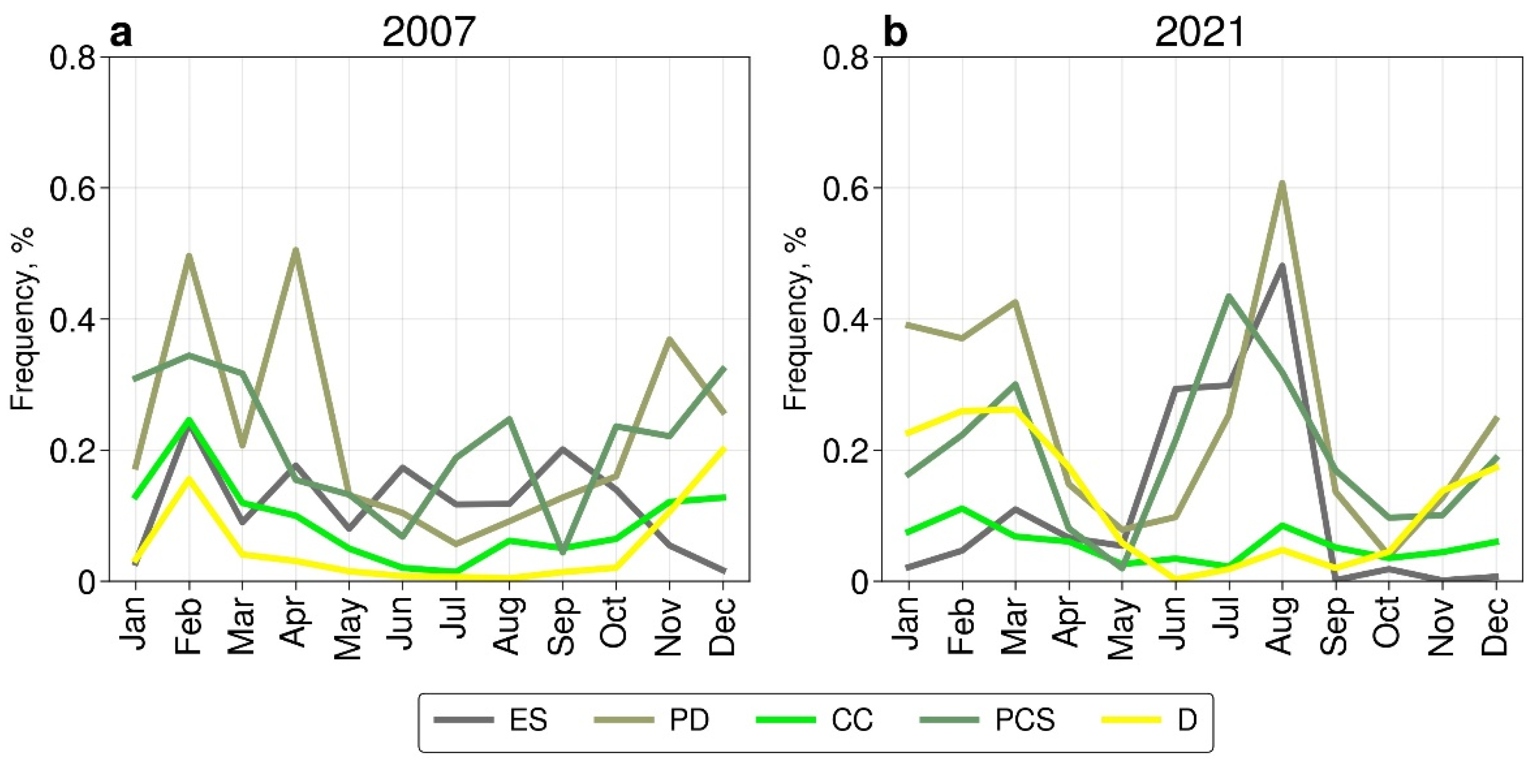 Remotesensing 14 04980 g008
