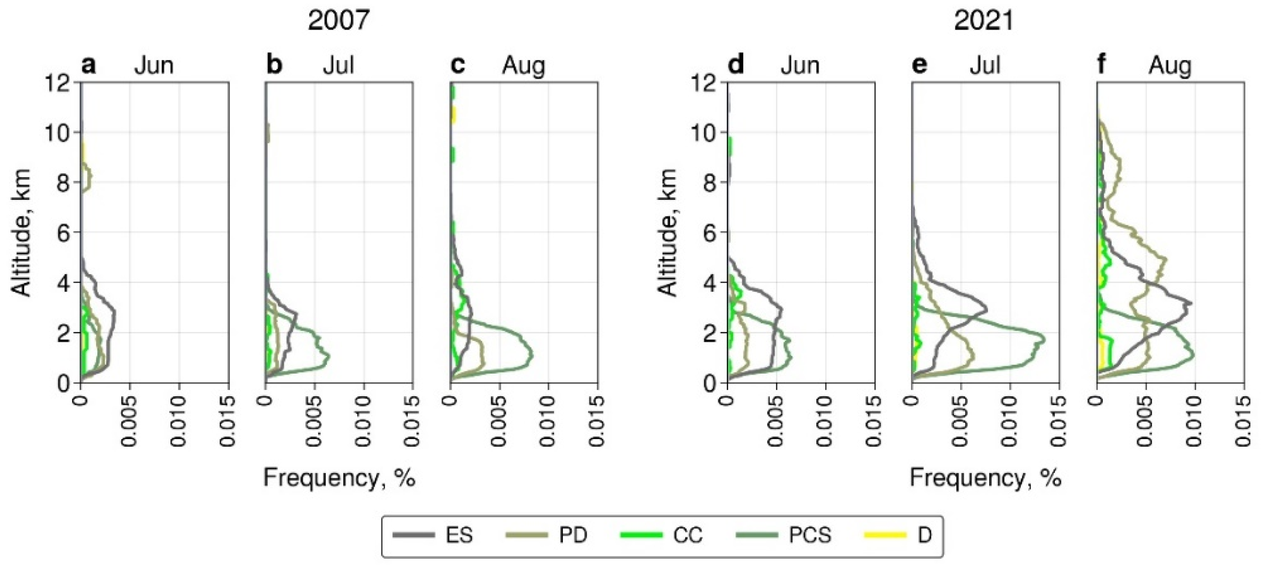Remotesensing 14 04980 g009