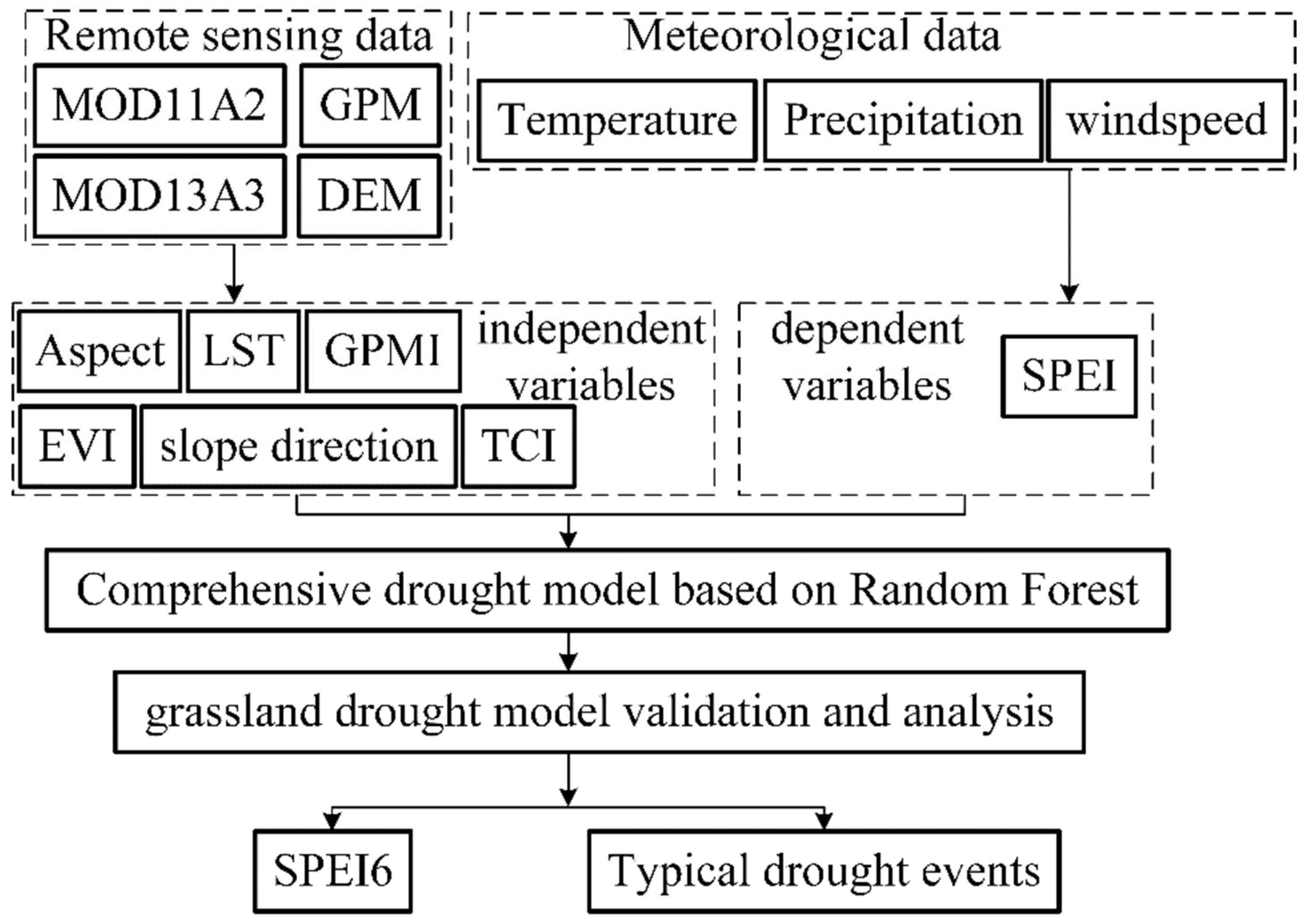 Remotesensing 14 04981 g002