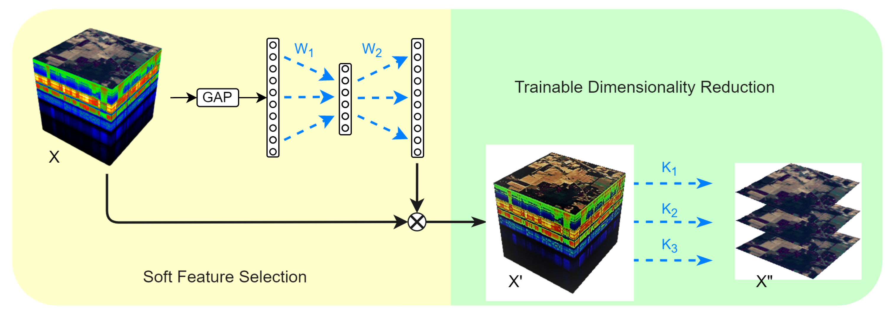 Remotesensing 14 04982 g003