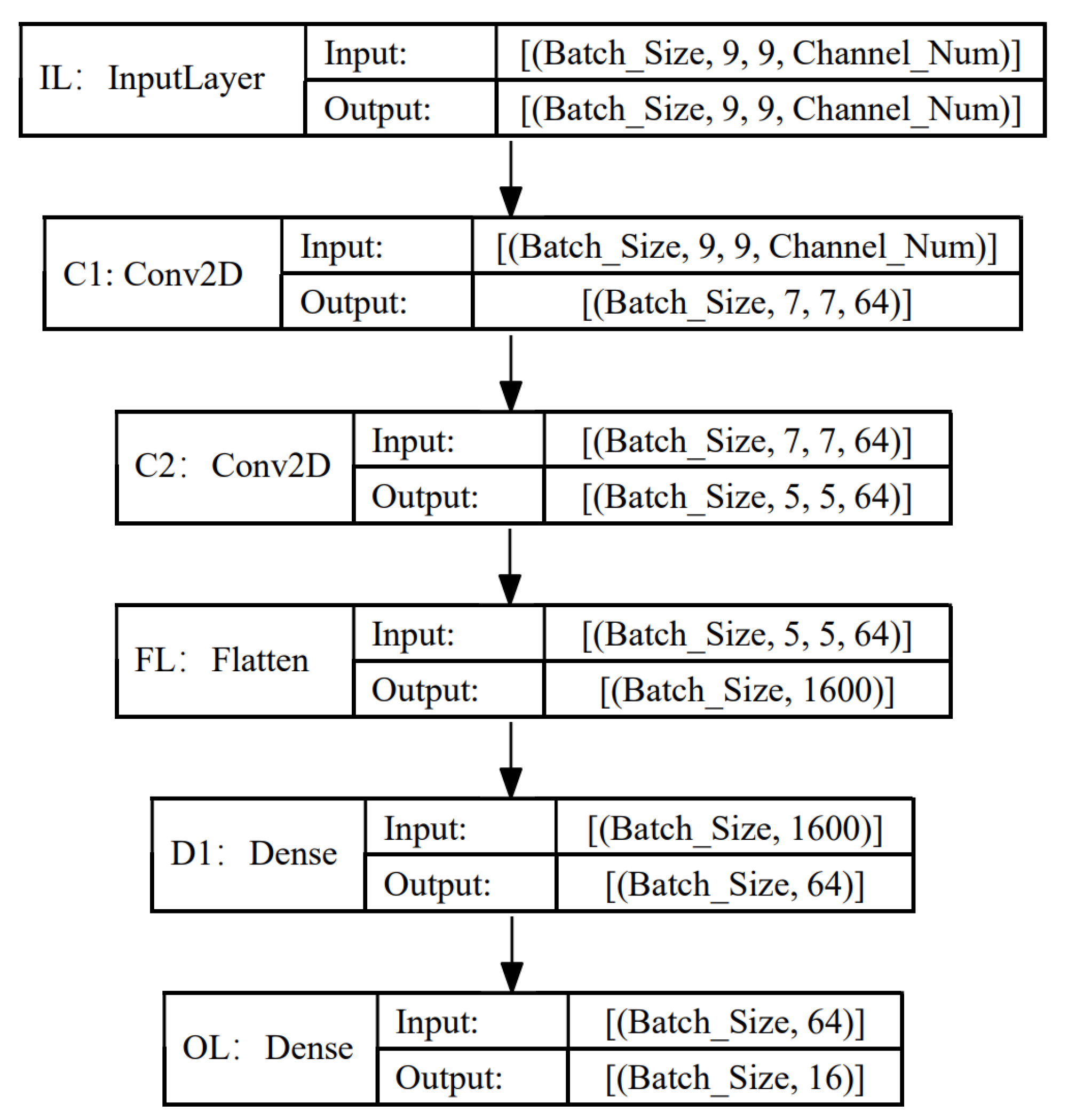 Remotesensing 14 04982 g006