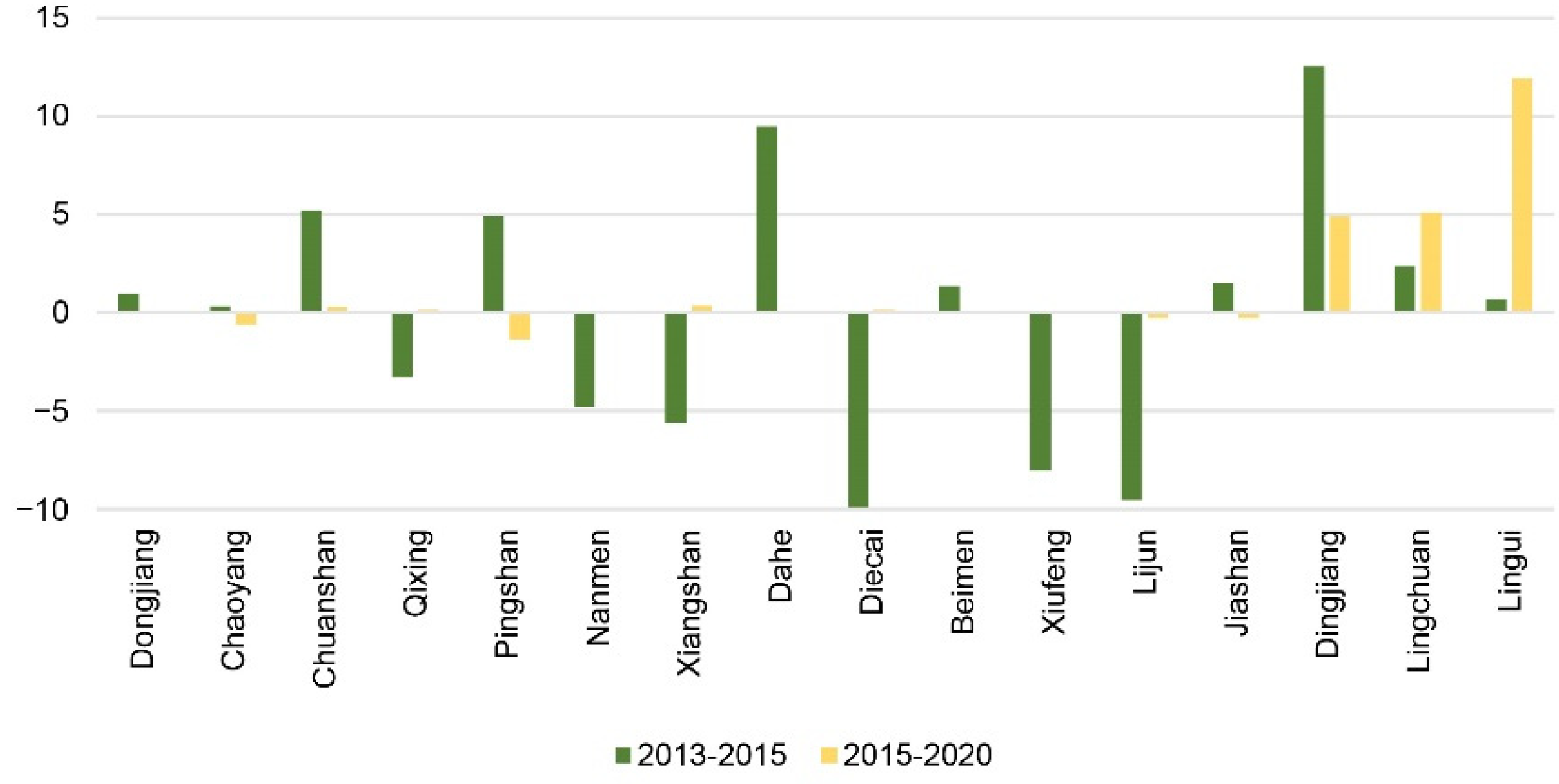 Remotesensing 14 04985 g006