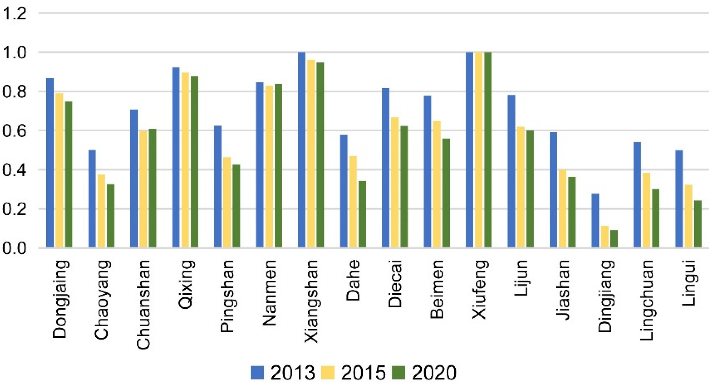 Remotesensing 14 04985 g010