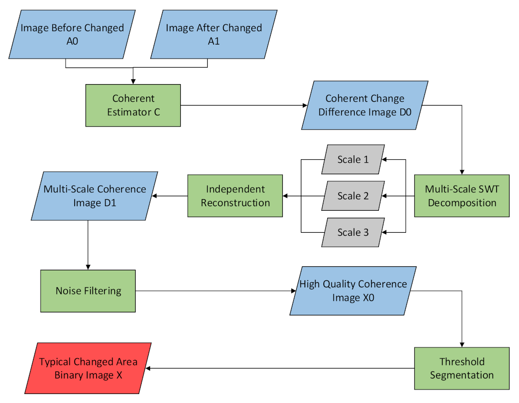 Remotesensing 14 04986 g001