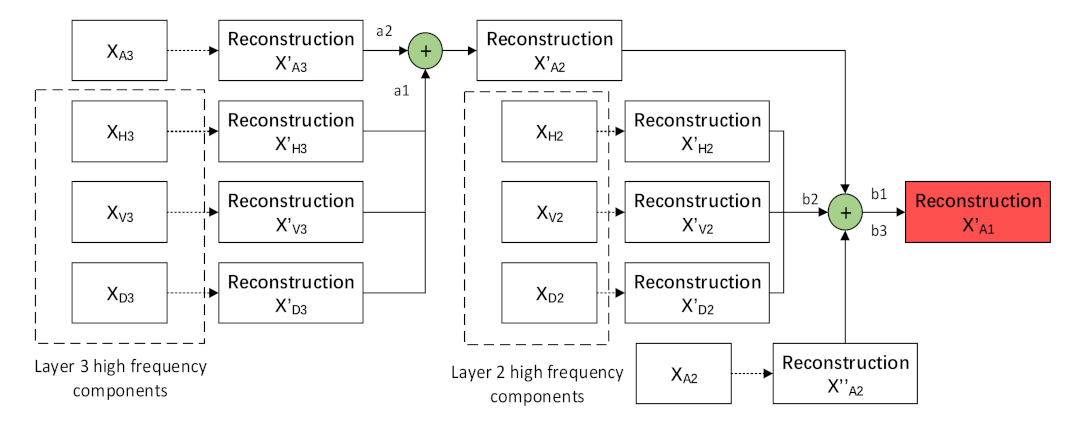 Remotesensing 14 04986 g003