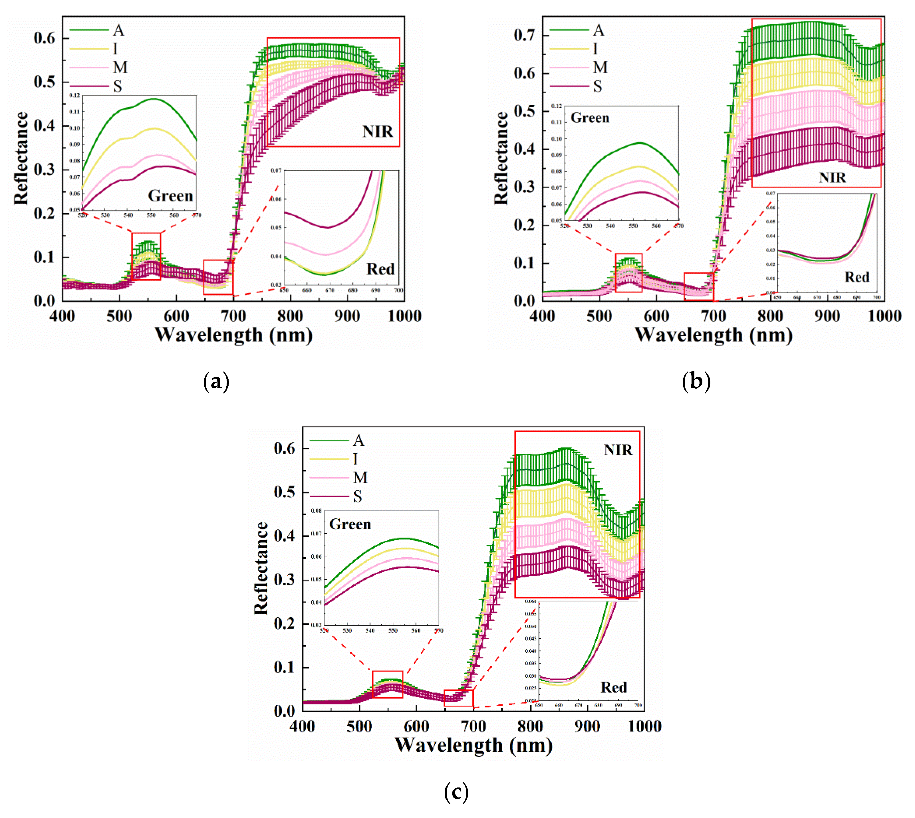 Remotesensing 14 04988 g006 Remotesensing 14 04988 g006