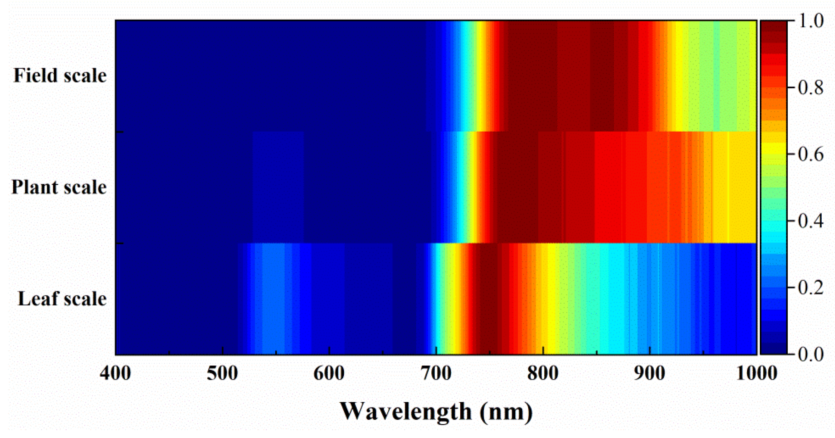 Remotesensing 14 04988 g007 Remotesensing 14 04988 g007
