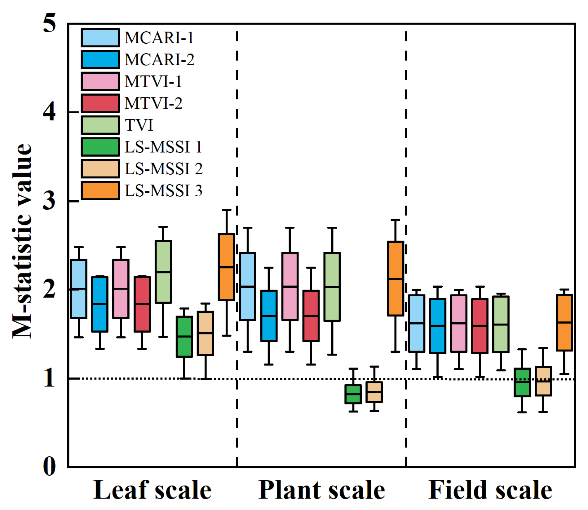 Remotesensing 14 04988 g009 Remotesensing 14 04988 g009
