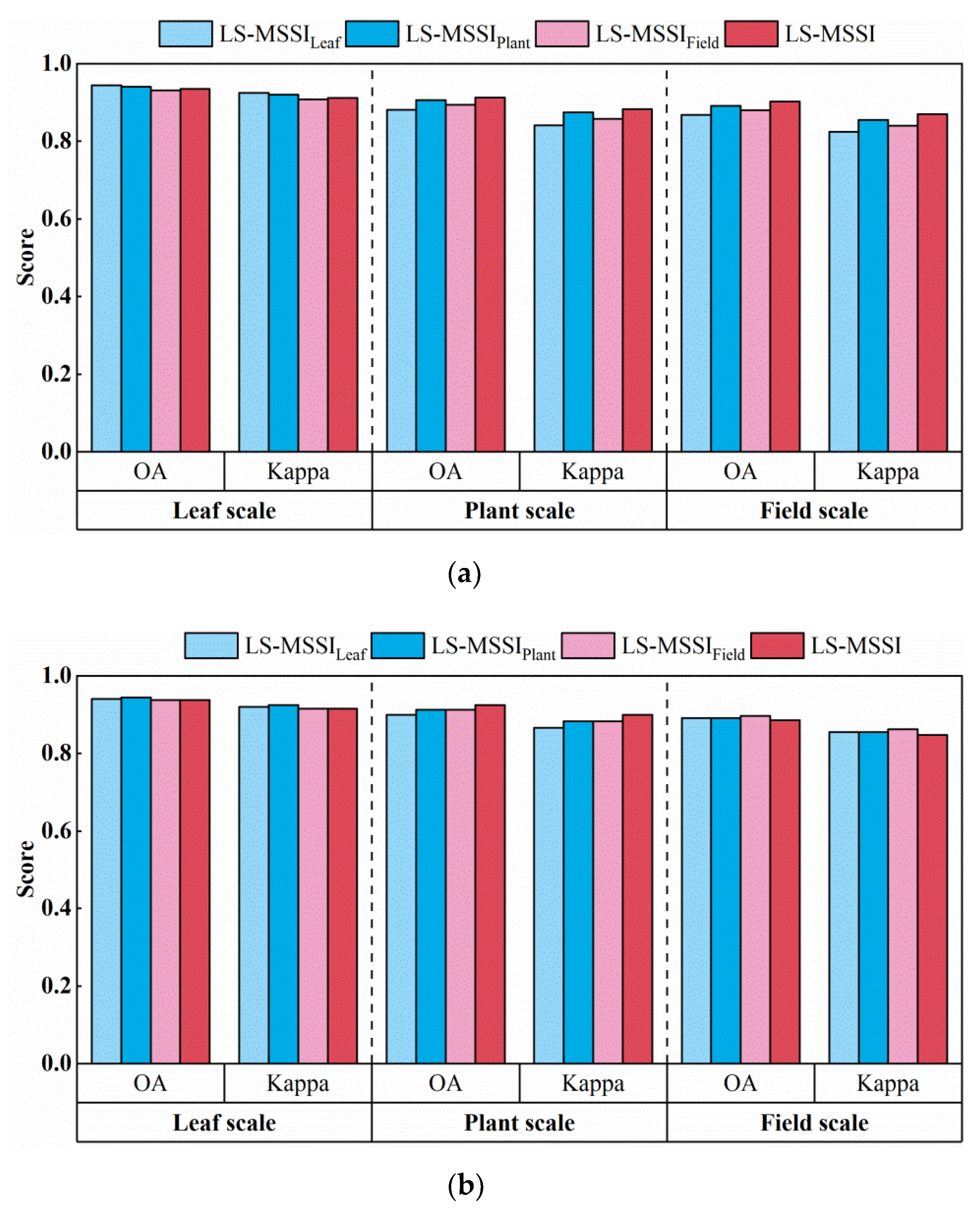 Remotesensing 14 04988 g010 Remotesensing 14 04988 g010