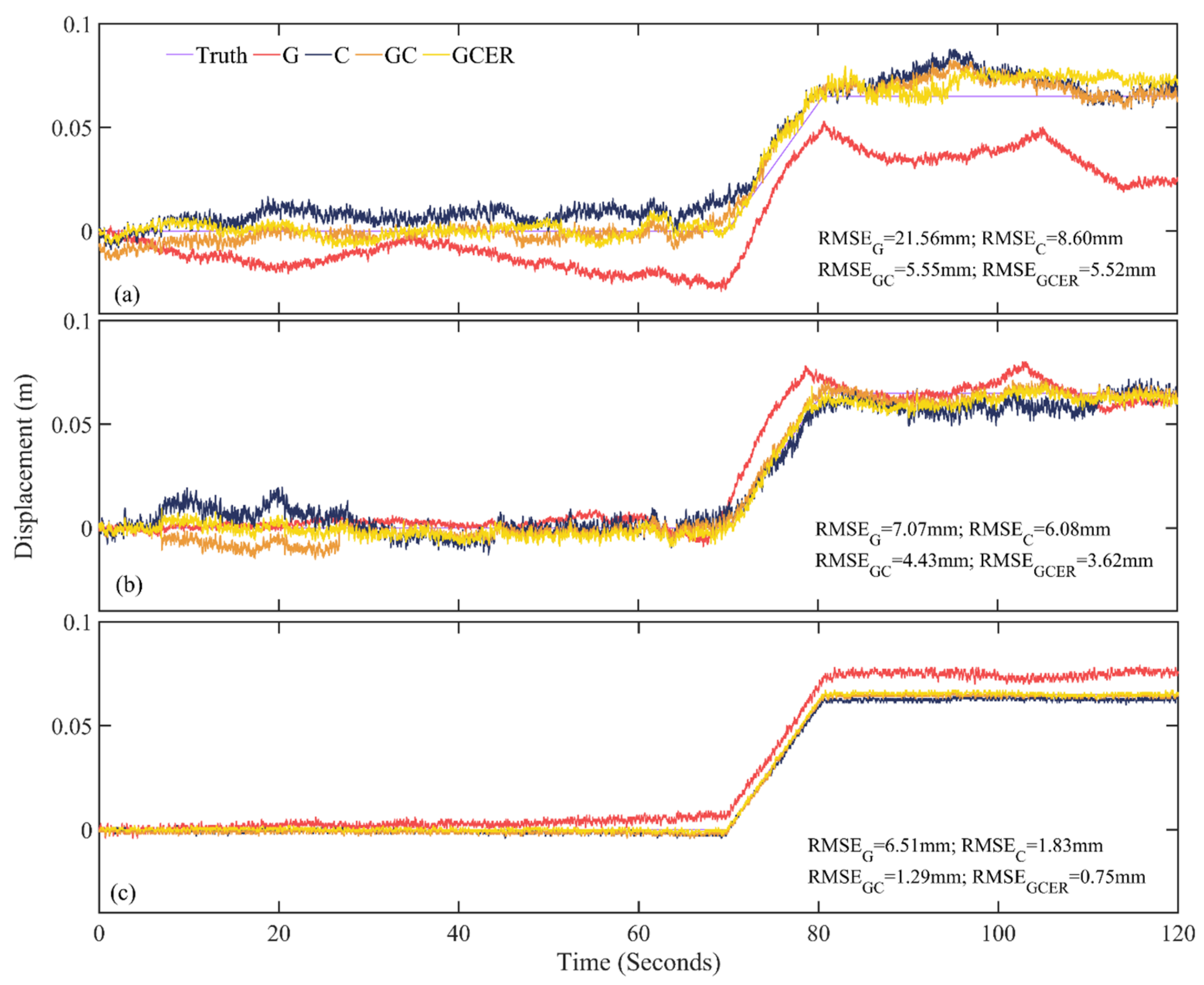 Remotesensing 14 04989 g005