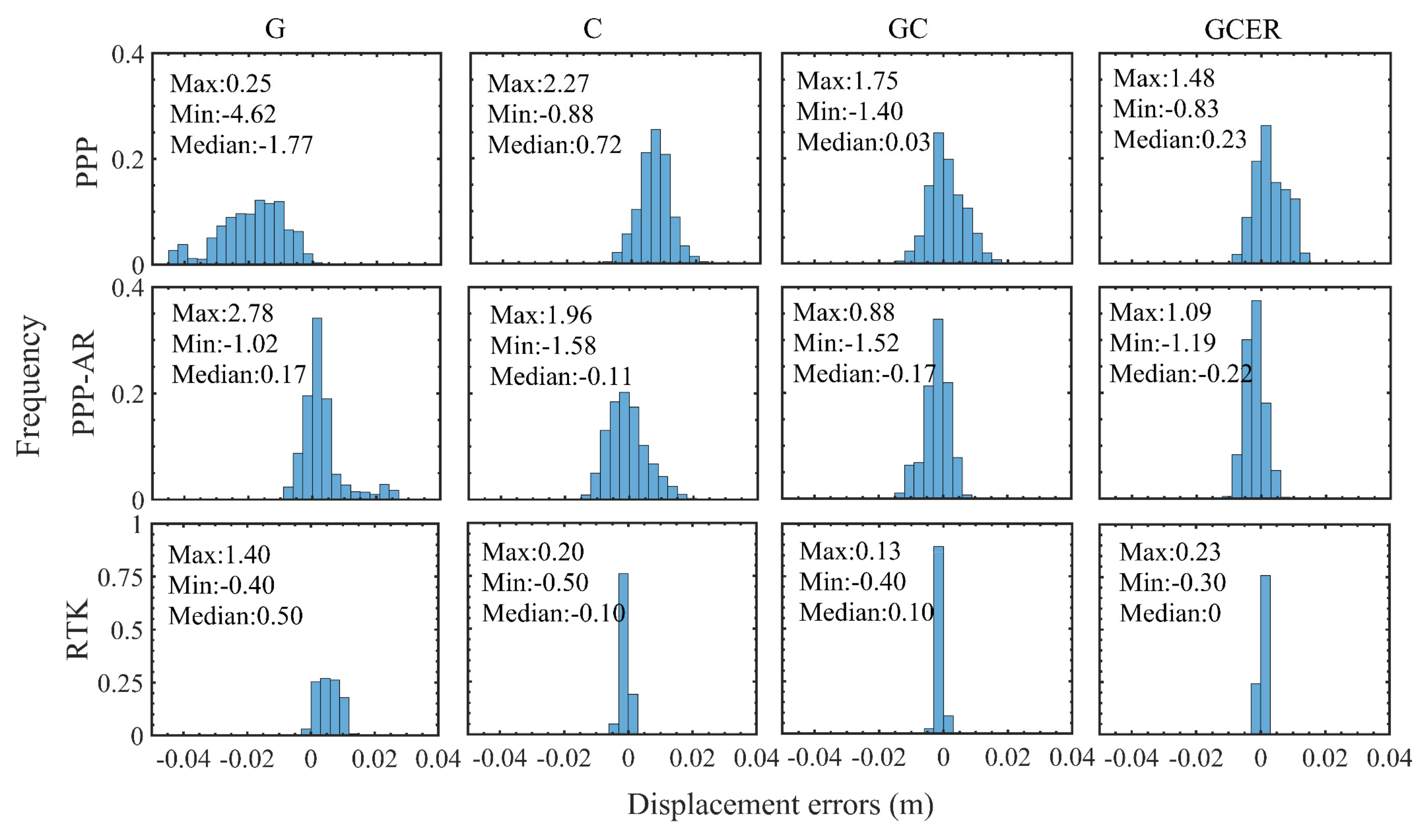 Remotesensing 14 04989 g006