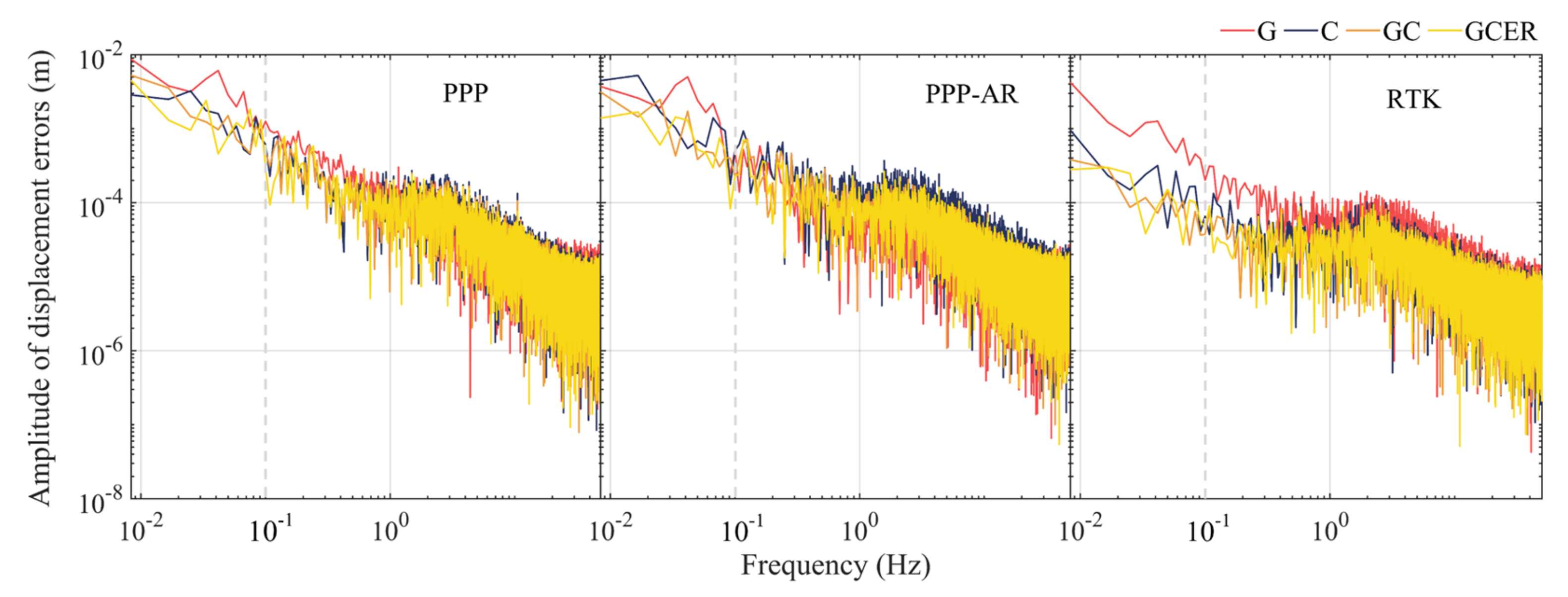 Remotesensing 14 04989 g007